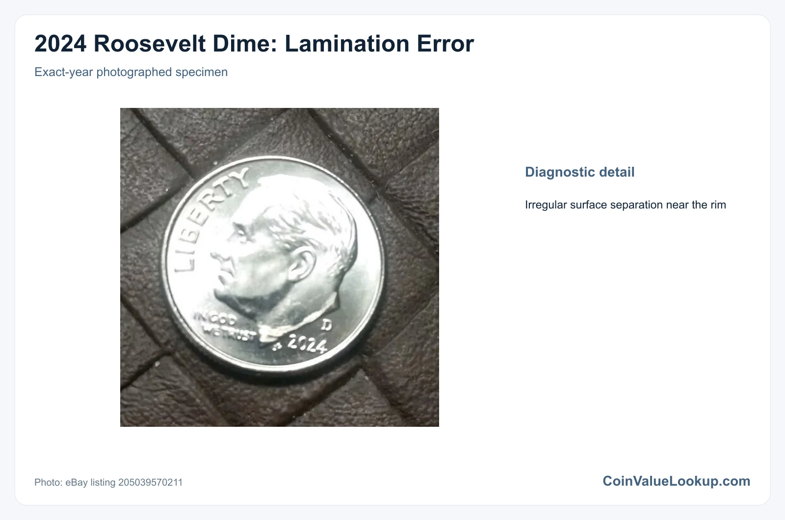 2024 Dime Lamination / Split Planchet