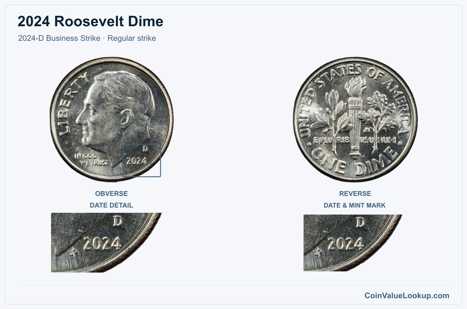 2024 Roosevelt Dime Coin — 2024-D Business Strike, obverse and reverse, with date and mint-location details