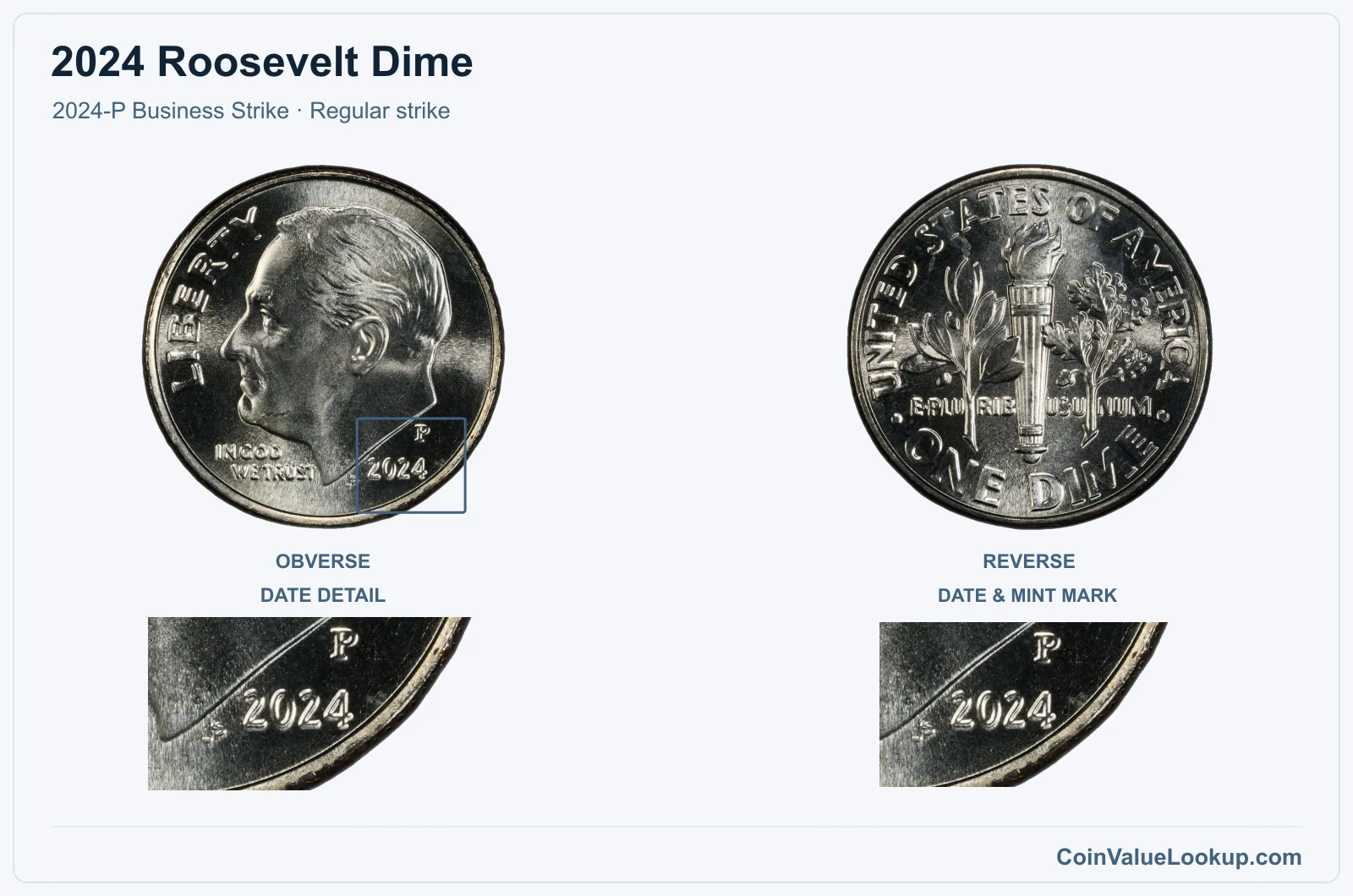 2024 Roosevelt Dime Coin — 2024-P Business Strike, obverse and reverse, with date and mint-location details