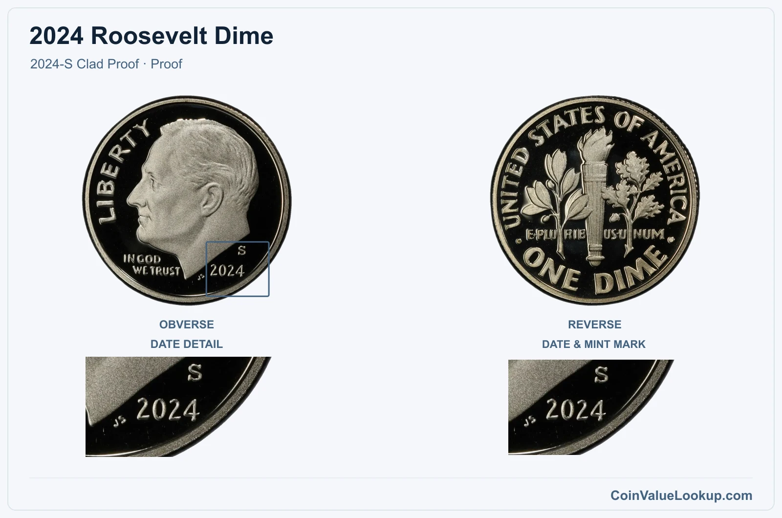 2024 Roosevelt Dime Coin — 2024-S Clad Proof, obverse and reverse, with date and mint-location details