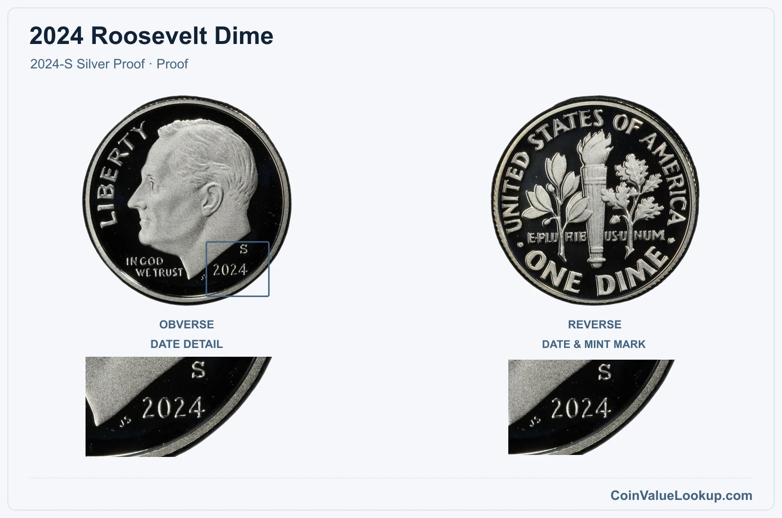 2024 Roosevelt Dime Coin — 2024-S Silver Proof, obverse and reverse, with date and mint-location details