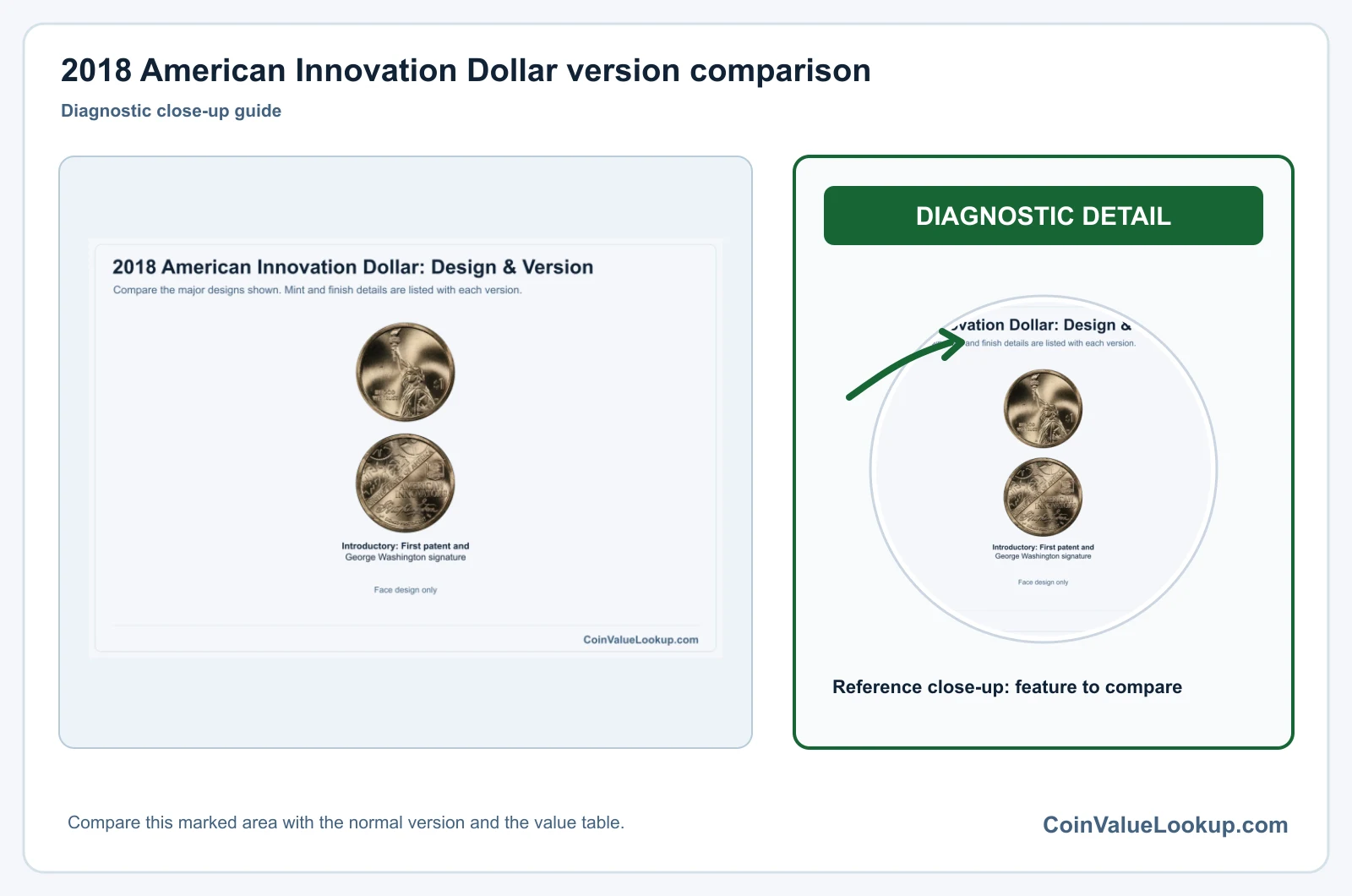 2018 Dollar Coin Value: How Much Is It Worth?