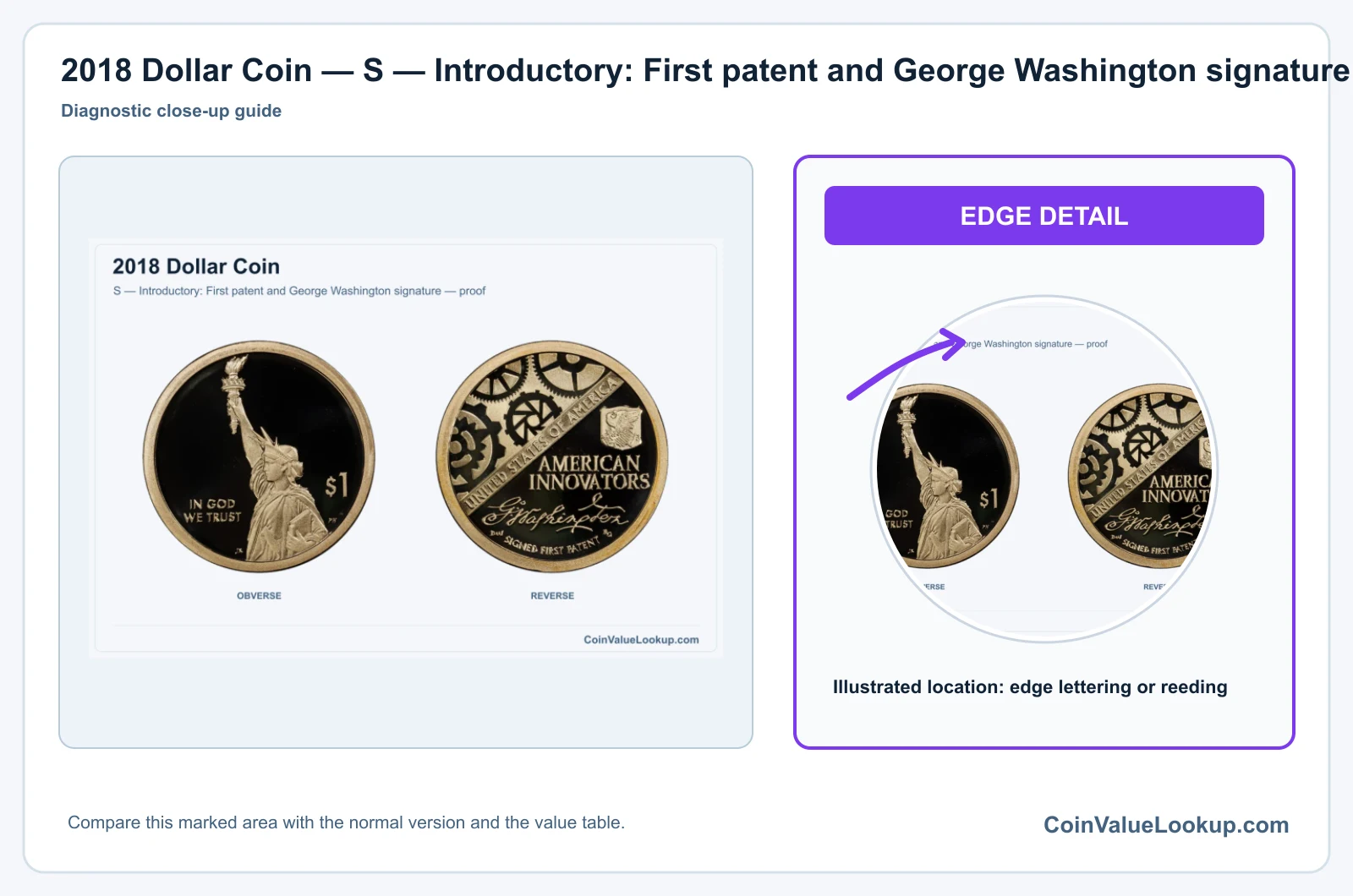 2018 Dollar Coin — S — Introductory: First patent and George Washington signature — proof, obverse and reverse