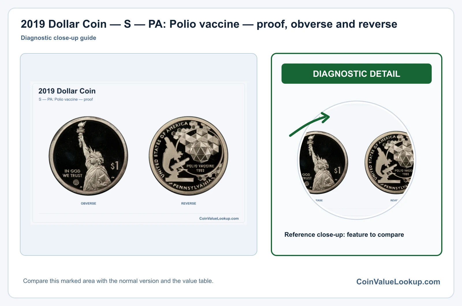 2019 Dollar Coin — S — PA: Polio vaccine — proof, obverse and reverse