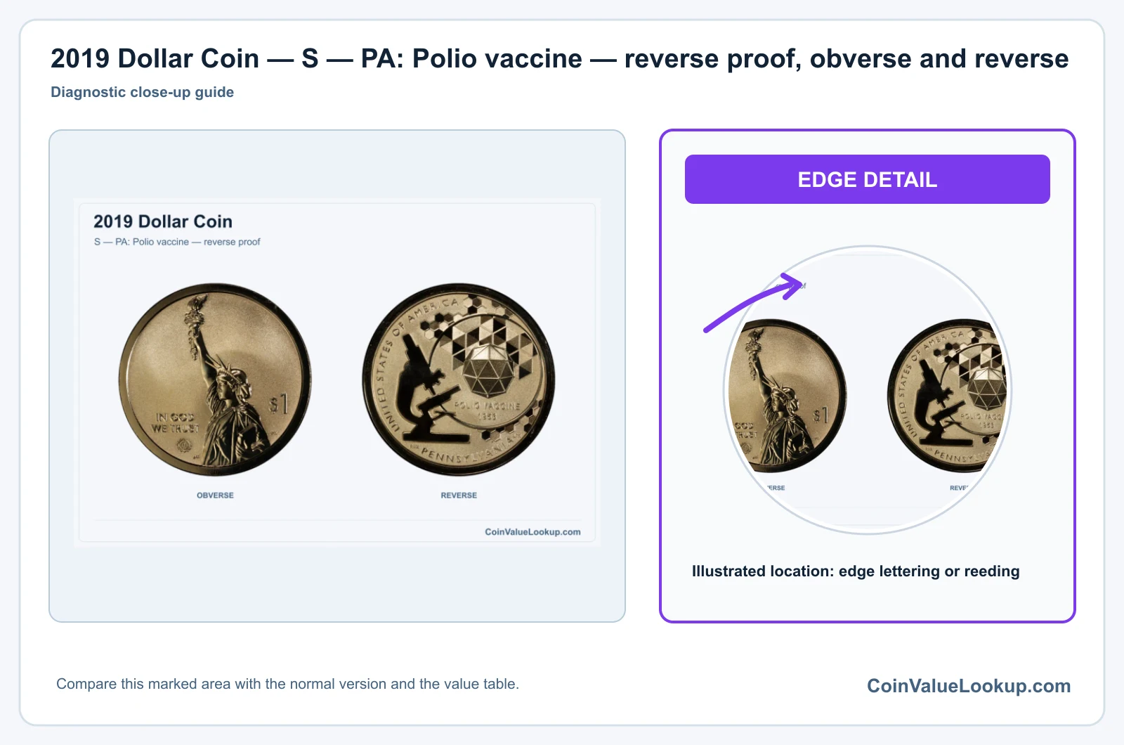 2019 Dollar Coin — S — PA: Polio vaccine — reverse proof, obverse and reverse