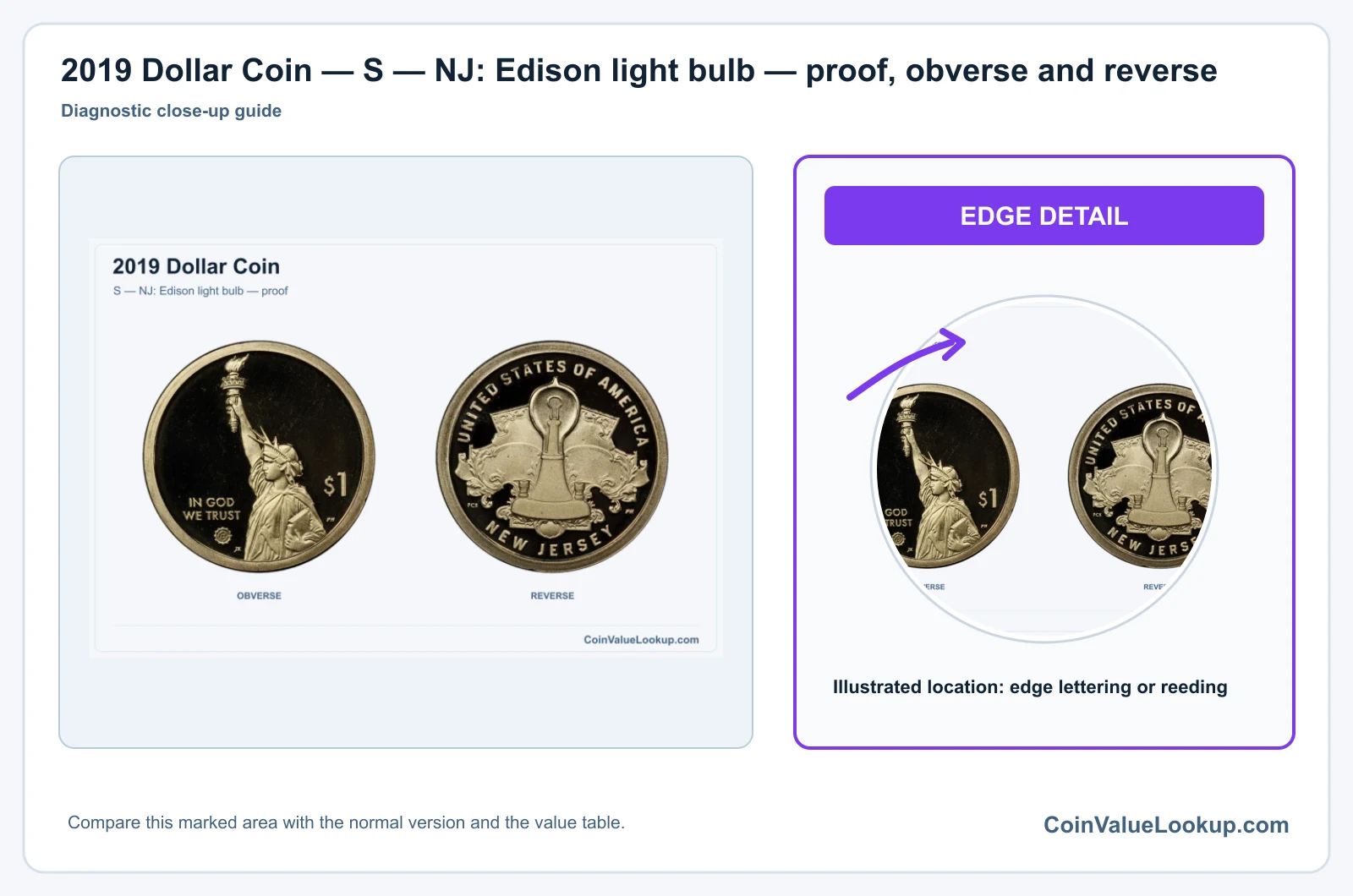 2019 Dollar Coin — S — NJ: Edison light bulb — proof, obverse and reverse