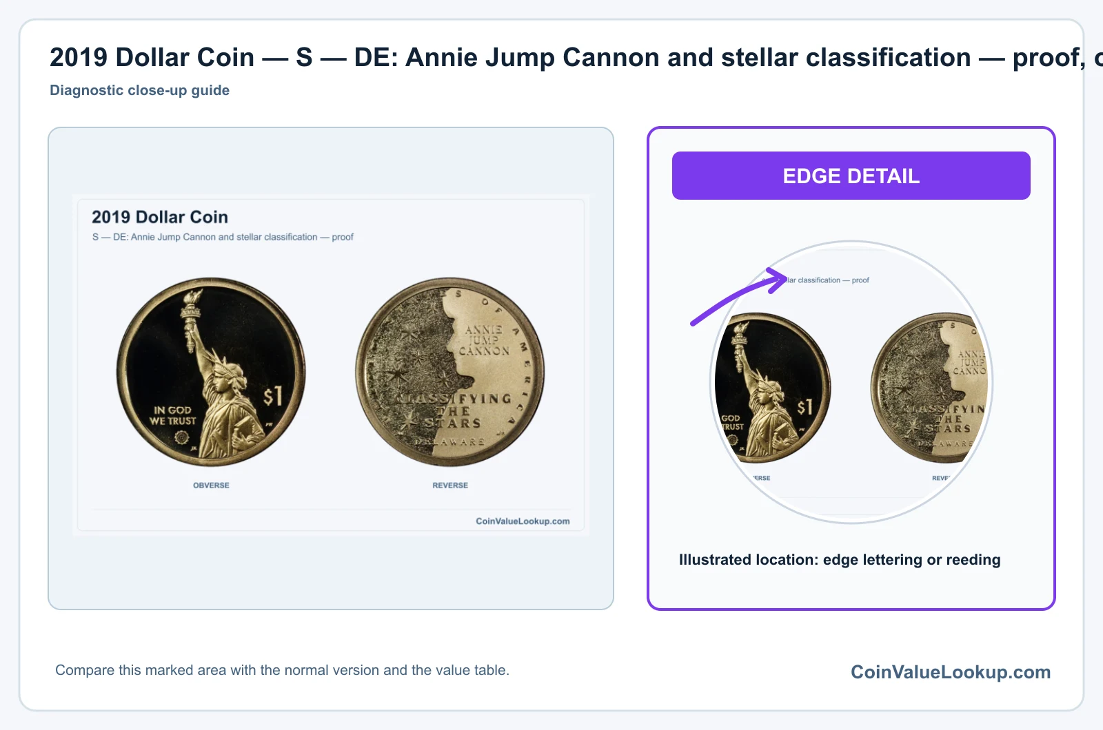 2019 Dollar Coin — S — DE: Annie Jump Cannon and stellar classification — proof, obverse and reverse