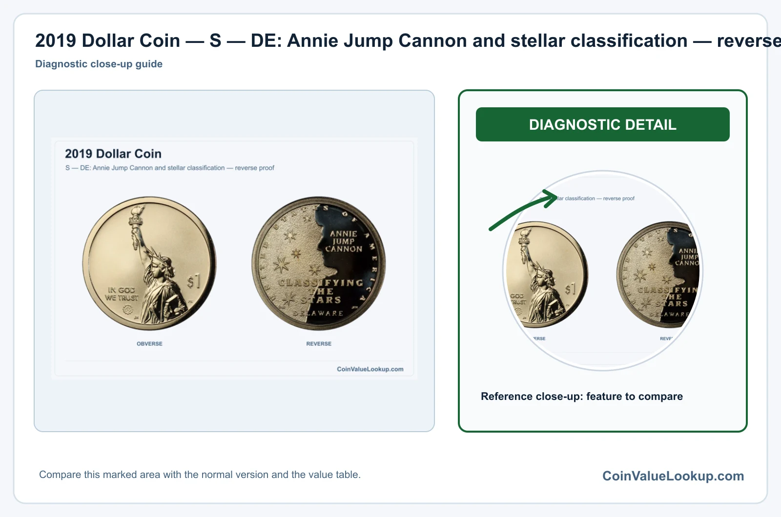 2019 Dollar Coin — S — DE: Annie Jump Cannon and stellar classification — reverse proof, obverse and reverse