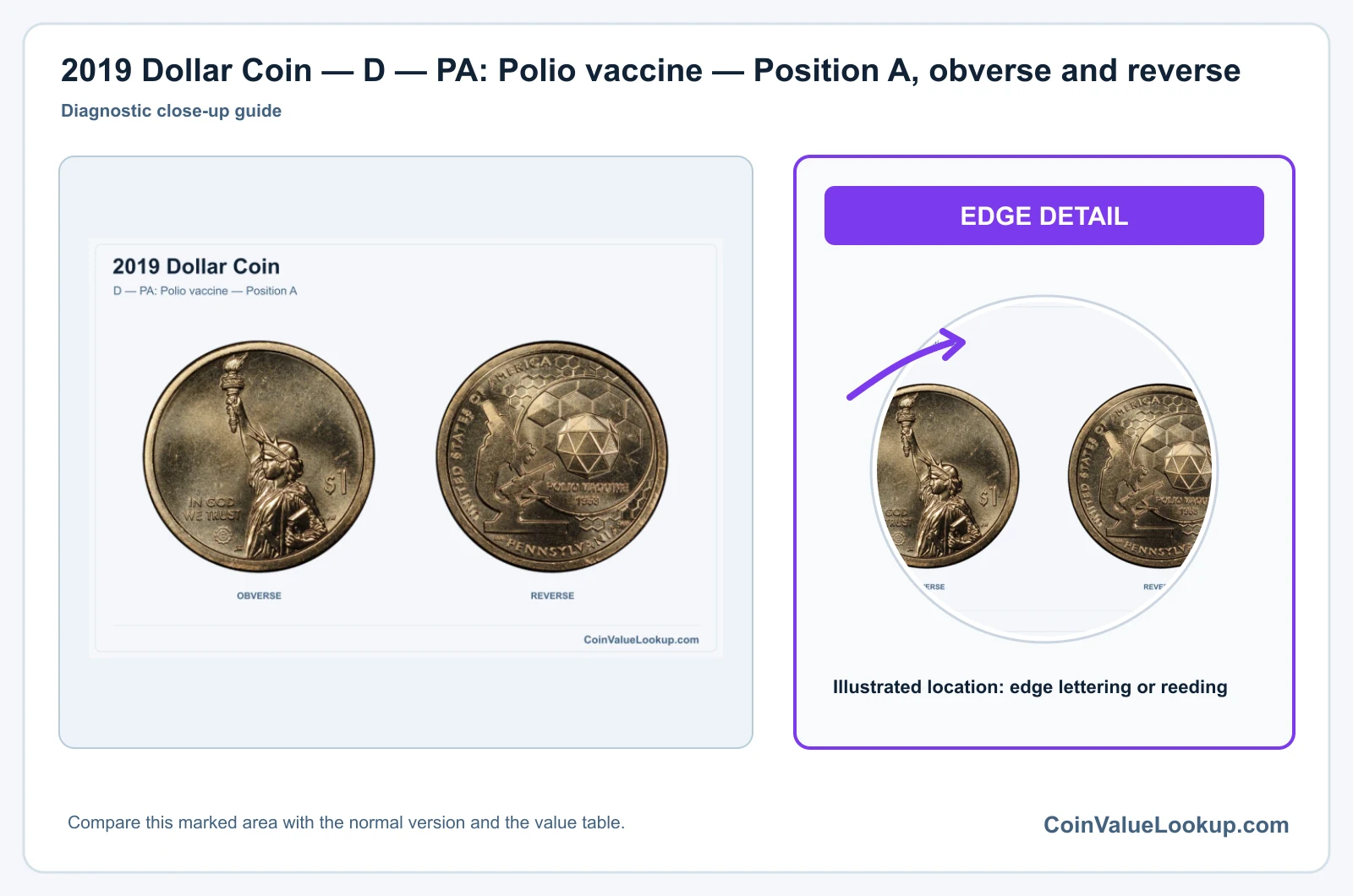 2019 Dollar Coin — D — PA: Polio vaccine — Position A, obverse and reverse