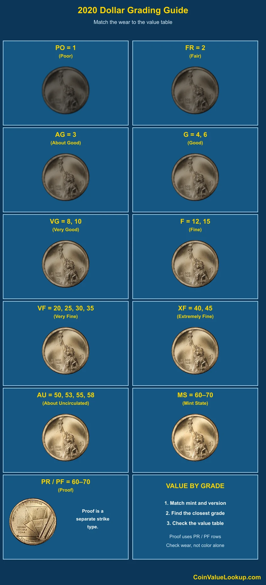 2020 American Innovation Dollar numeric grading guide