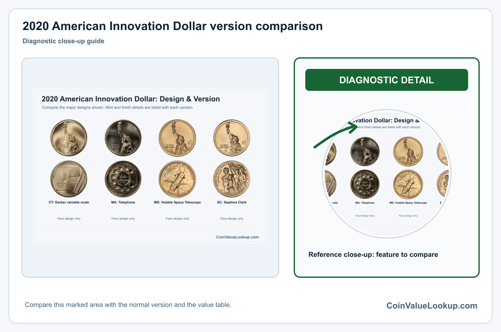 2020 American Innovation Dollar version comparison