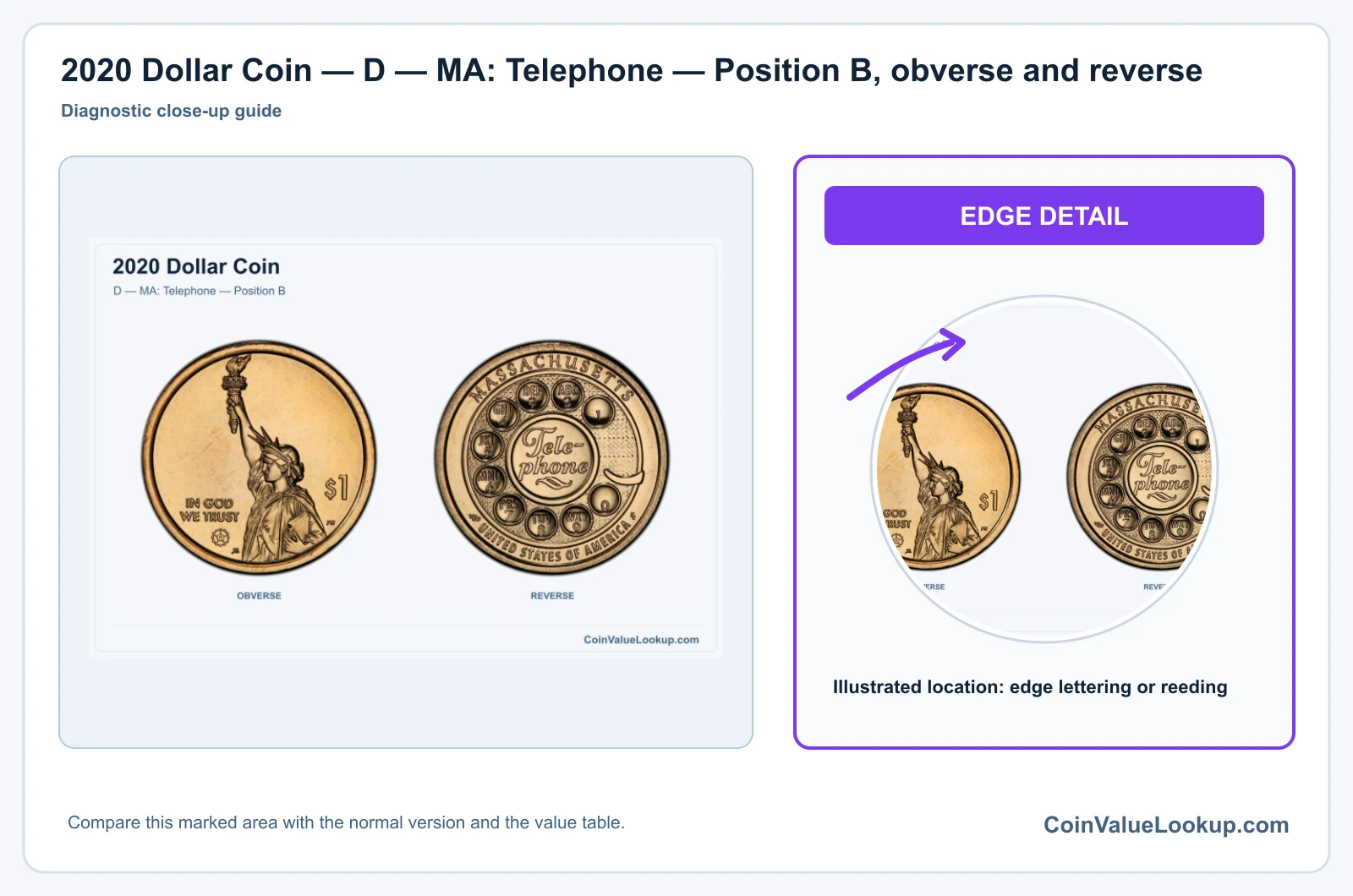 2020 Dollar Coin — D — MA: Telephone — Position B, obverse and reverse