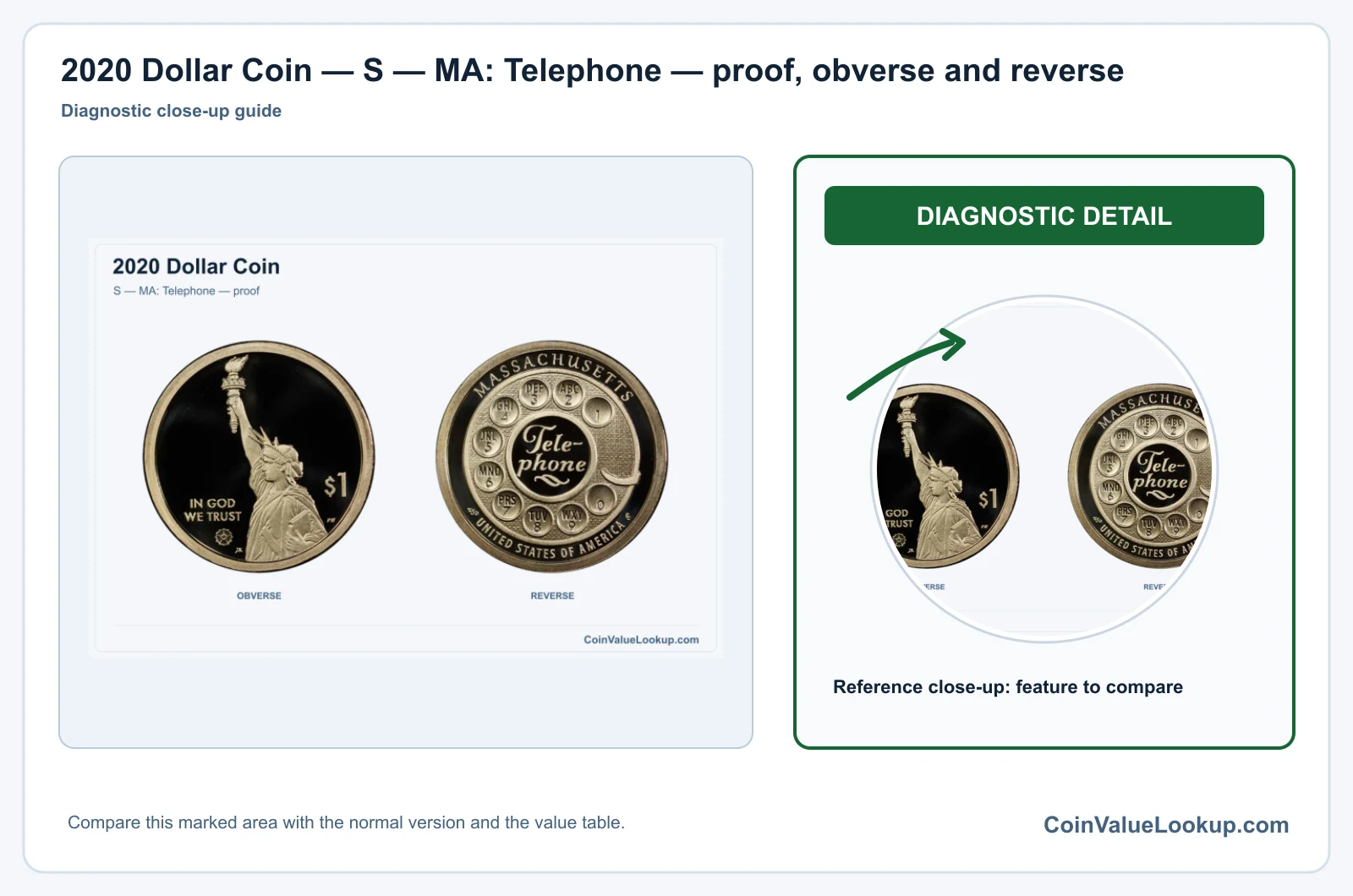 2020 Dollar Coin — S — MA: Telephone — proof, obverse and reverse