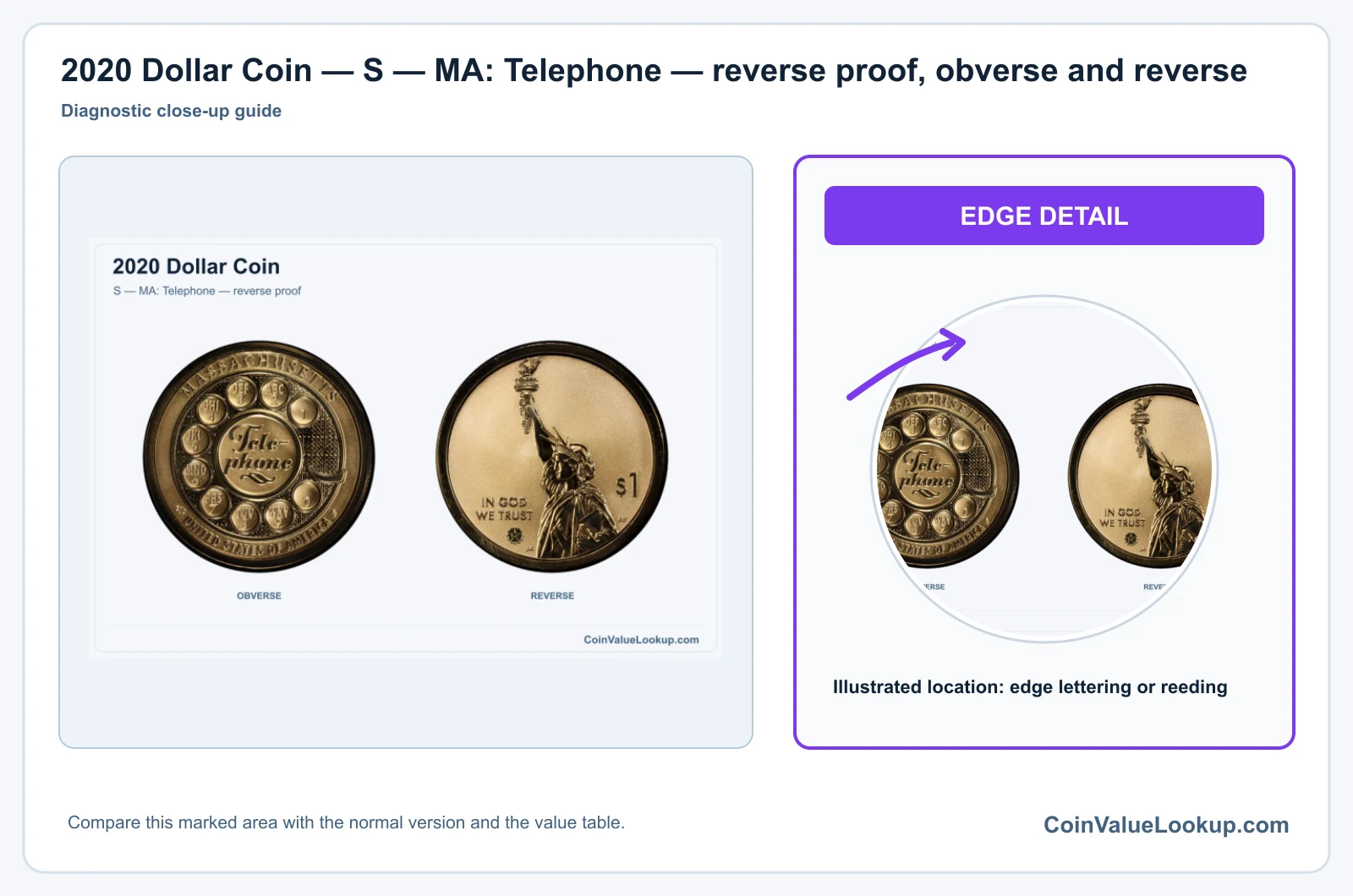 2020 Dollar Coin — S — MA: Telephone — reverse proof, obverse and reverse