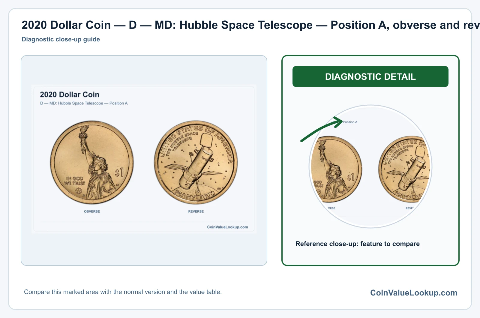 2020 Dollar Coin — D — MD: Hubble Space Telescope — Position A, obverse and reverse