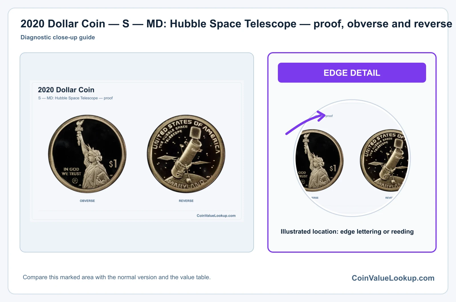 2020 Dollar Coin — S — MD: Hubble Space Telescope — proof, obverse and reverse