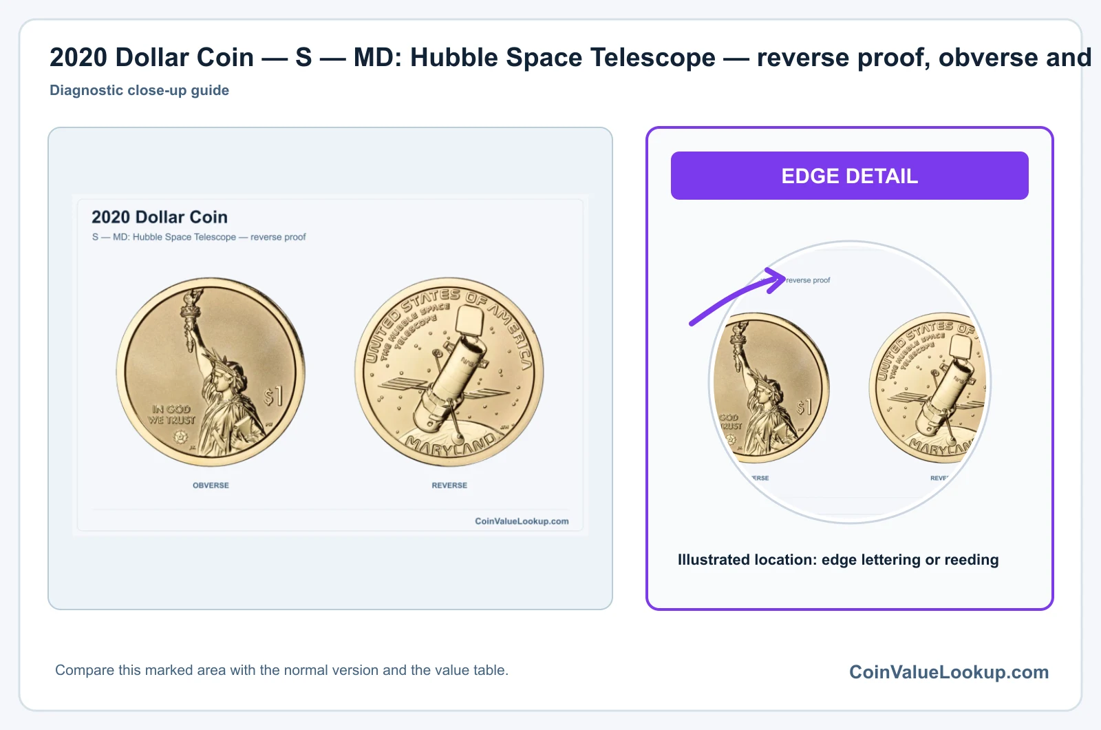 2020 Dollar Coin — S — MD: Hubble Space Telescope — reverse proof, obverse and reverse