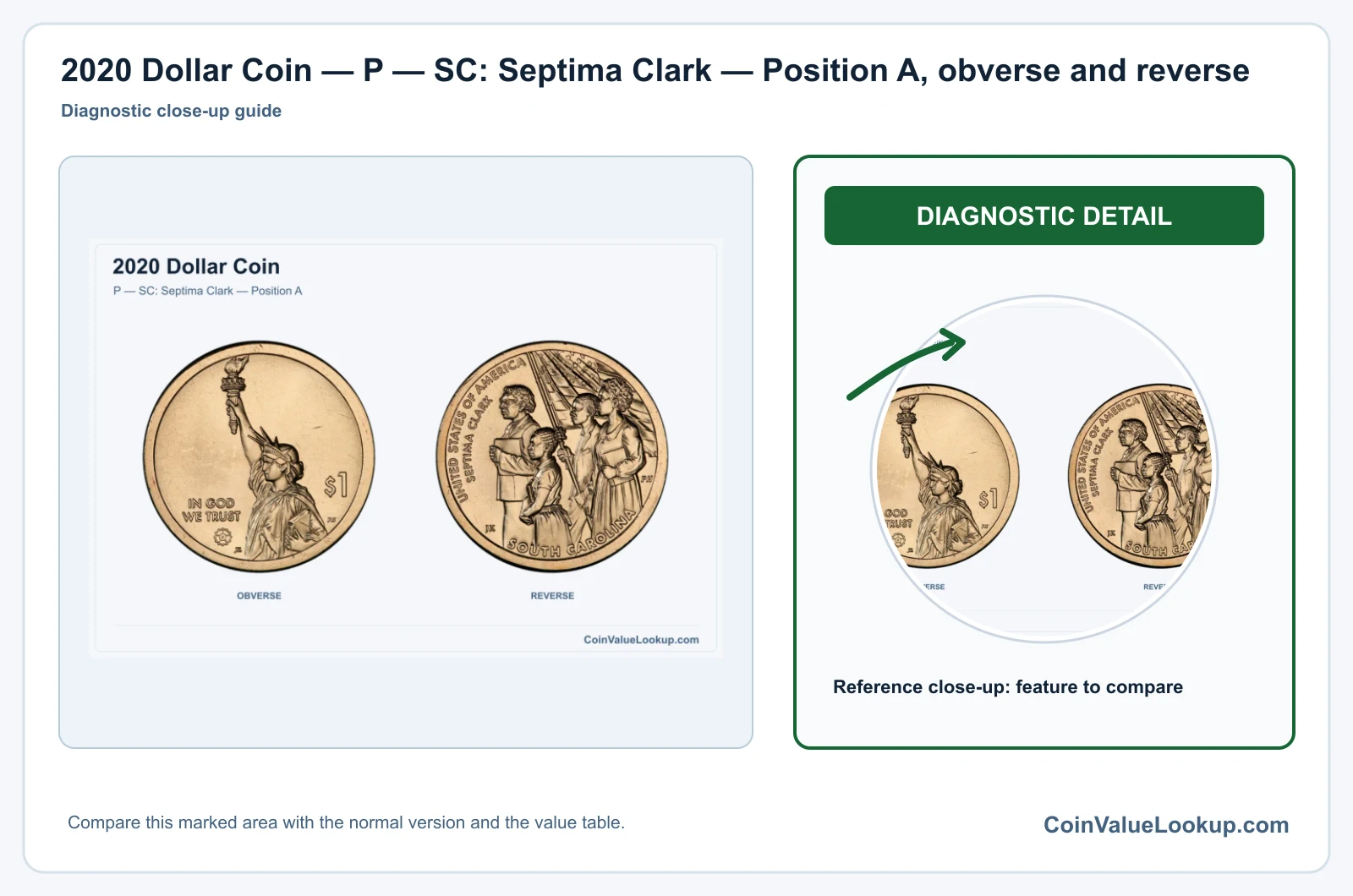 2020 Dollar Coin — P — SC: Septima Clark — Position A, obverse and reverse