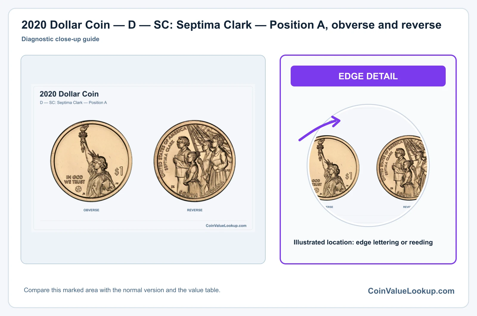 2020 Dollar Coin — D — SC: Septima Clark — Position A, obverse and reverse