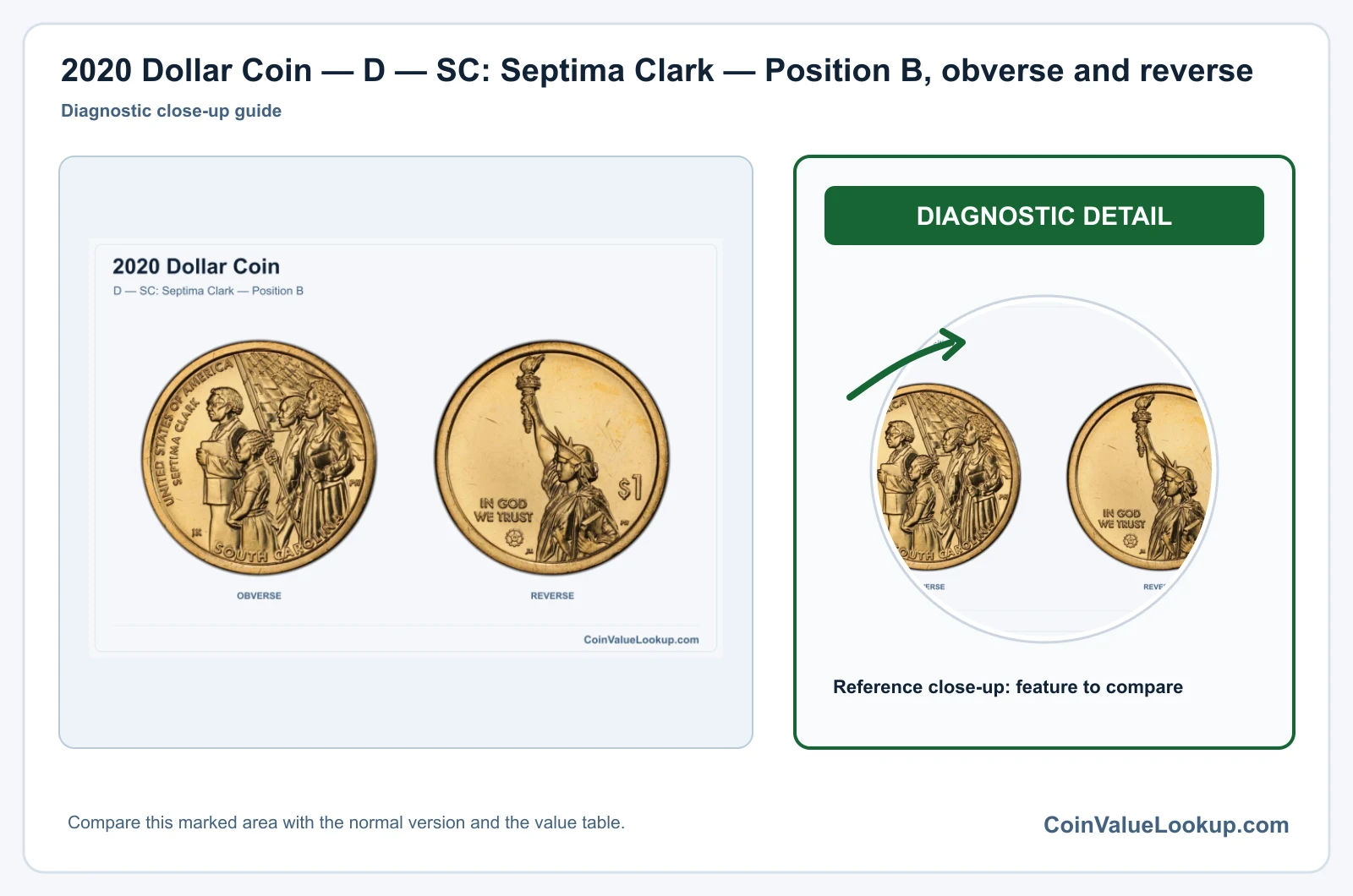 2020 Dollar Coin — D — SC: Septima Clark — Position B, obverse and reverse