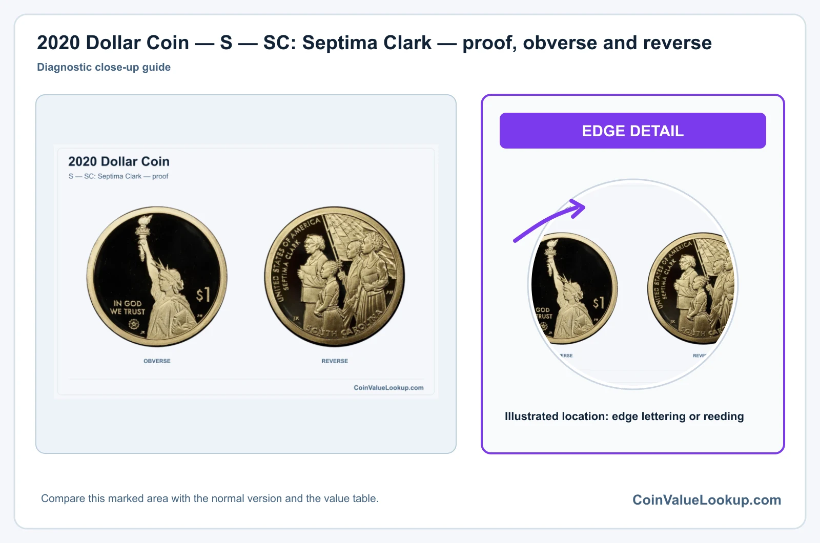 2020 Dollar Coin — S — SC: Septima Clark — proof, obverse and reverse