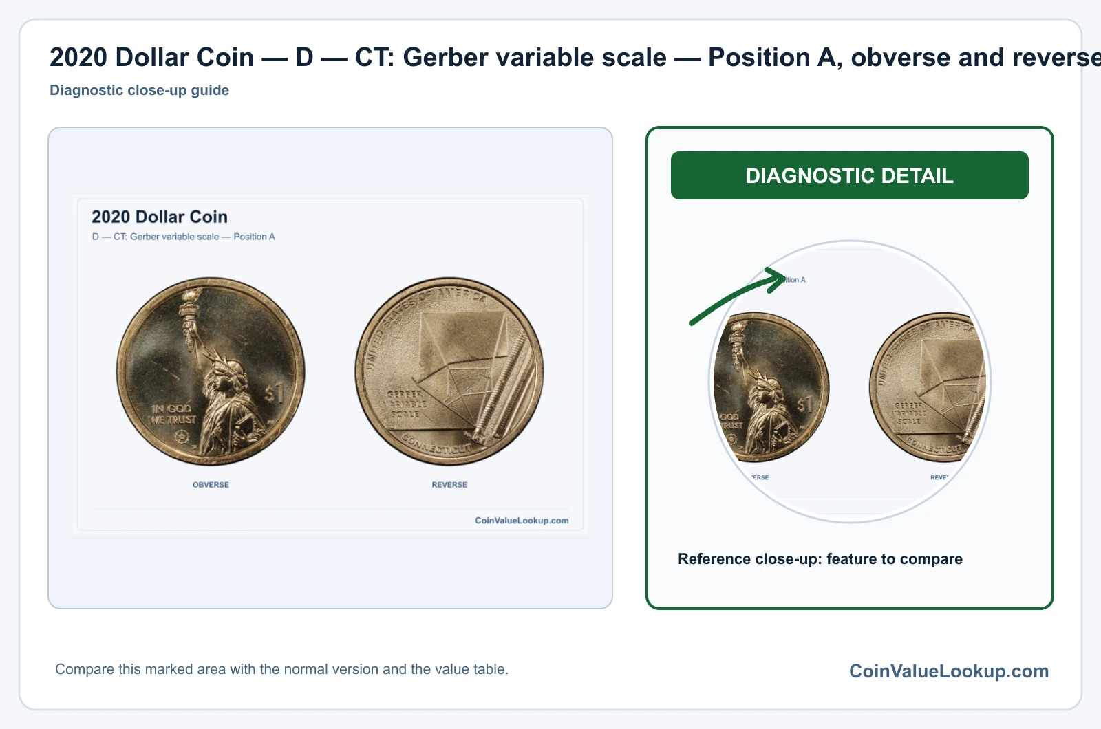 2020 Dollar Coin — D — CT: Gerber variable scale — Position A, obverse and reverse