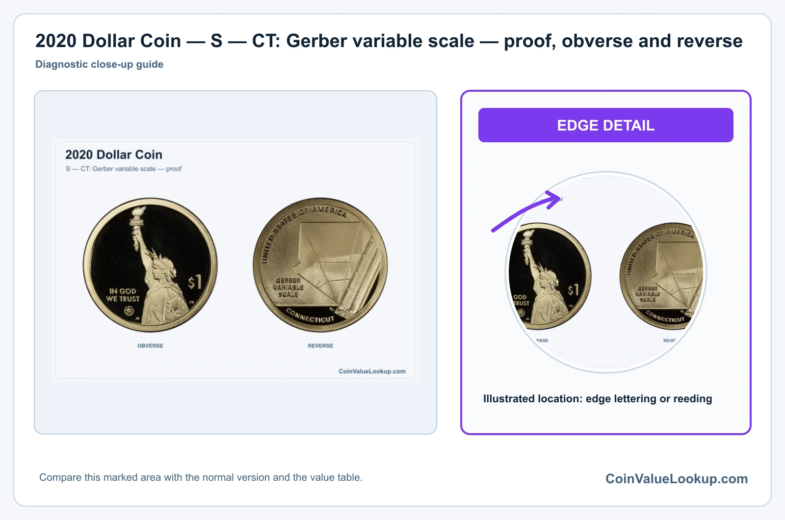 2020 Dollar Coin — S — CT: Gerber variable scale — proof, obverse and reverse