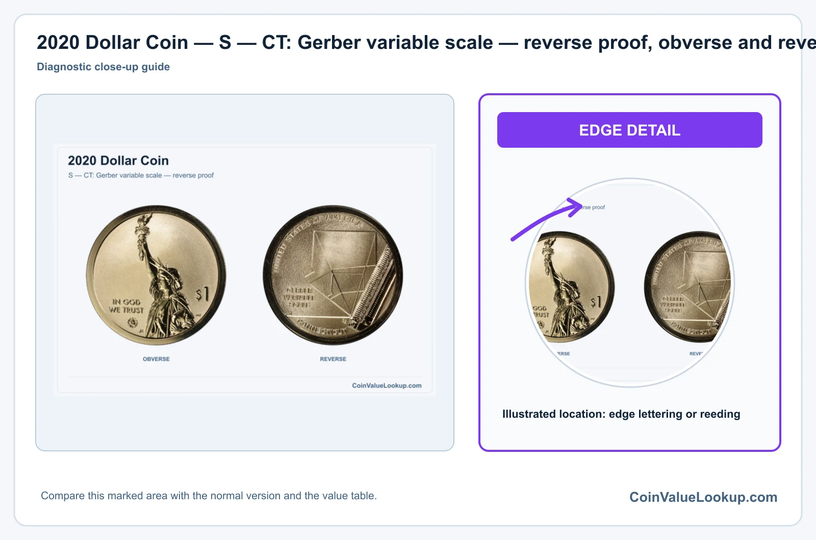 2020 Dollar Coin — S — CT: Gerber variable scale — reverse proof, obverse and reverse
