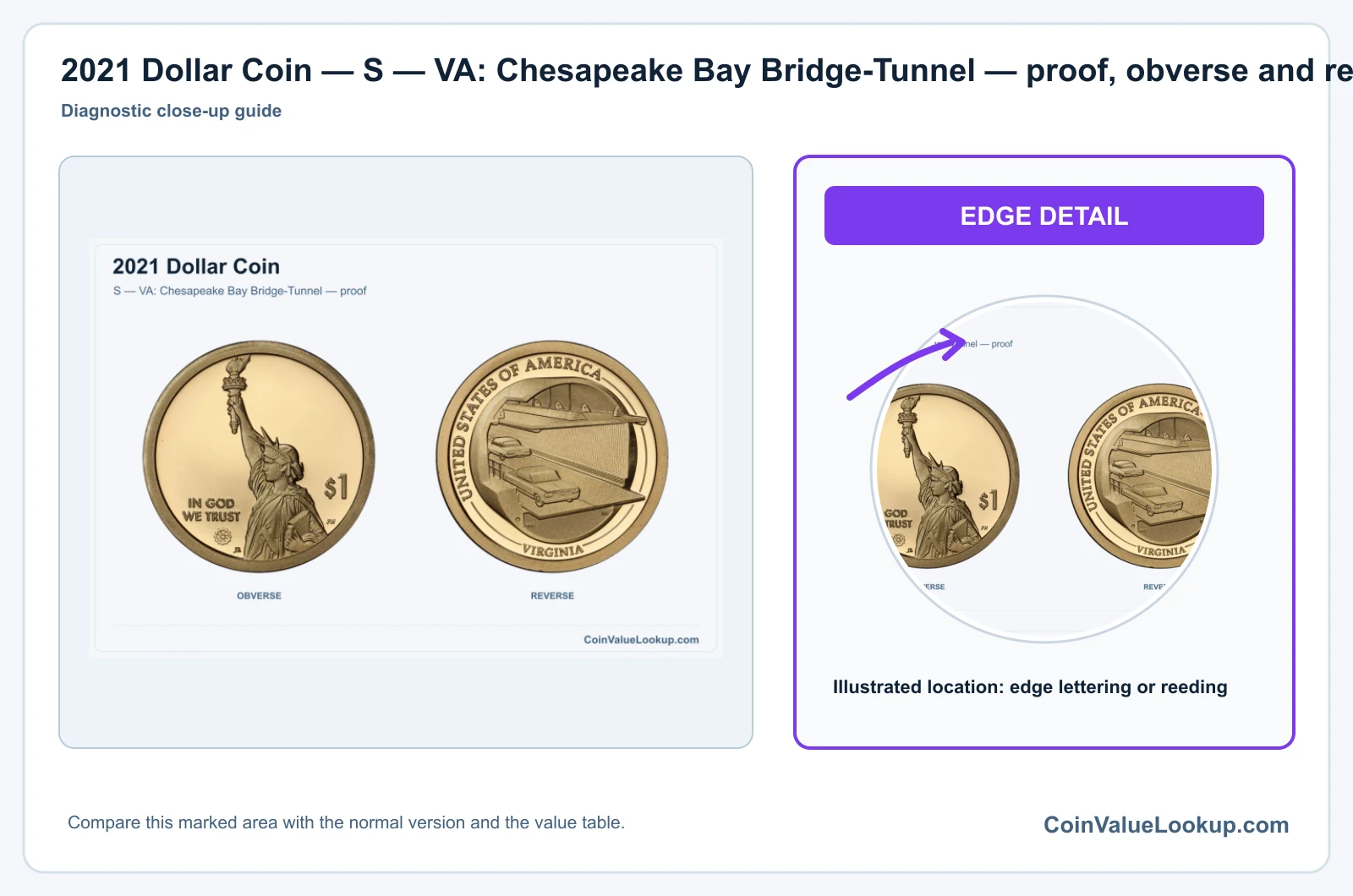 2021 Dollar Coin — S — VA: Chesapeake Bay Bridge-Tunnel — proof, obverse and reverse
