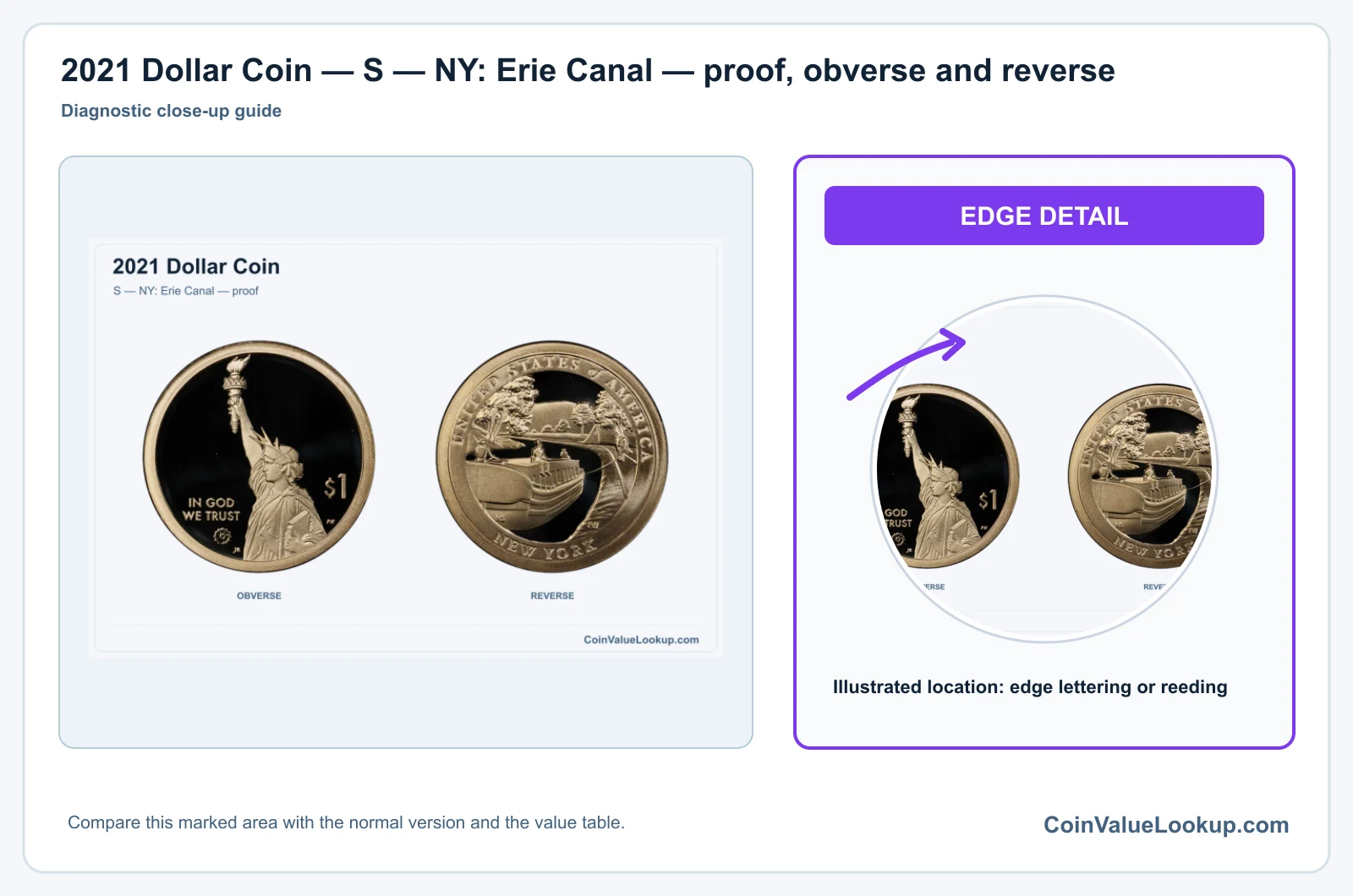 2021 Dollar Coin — S — NY: Erie Canal — proof, obverse and reverse