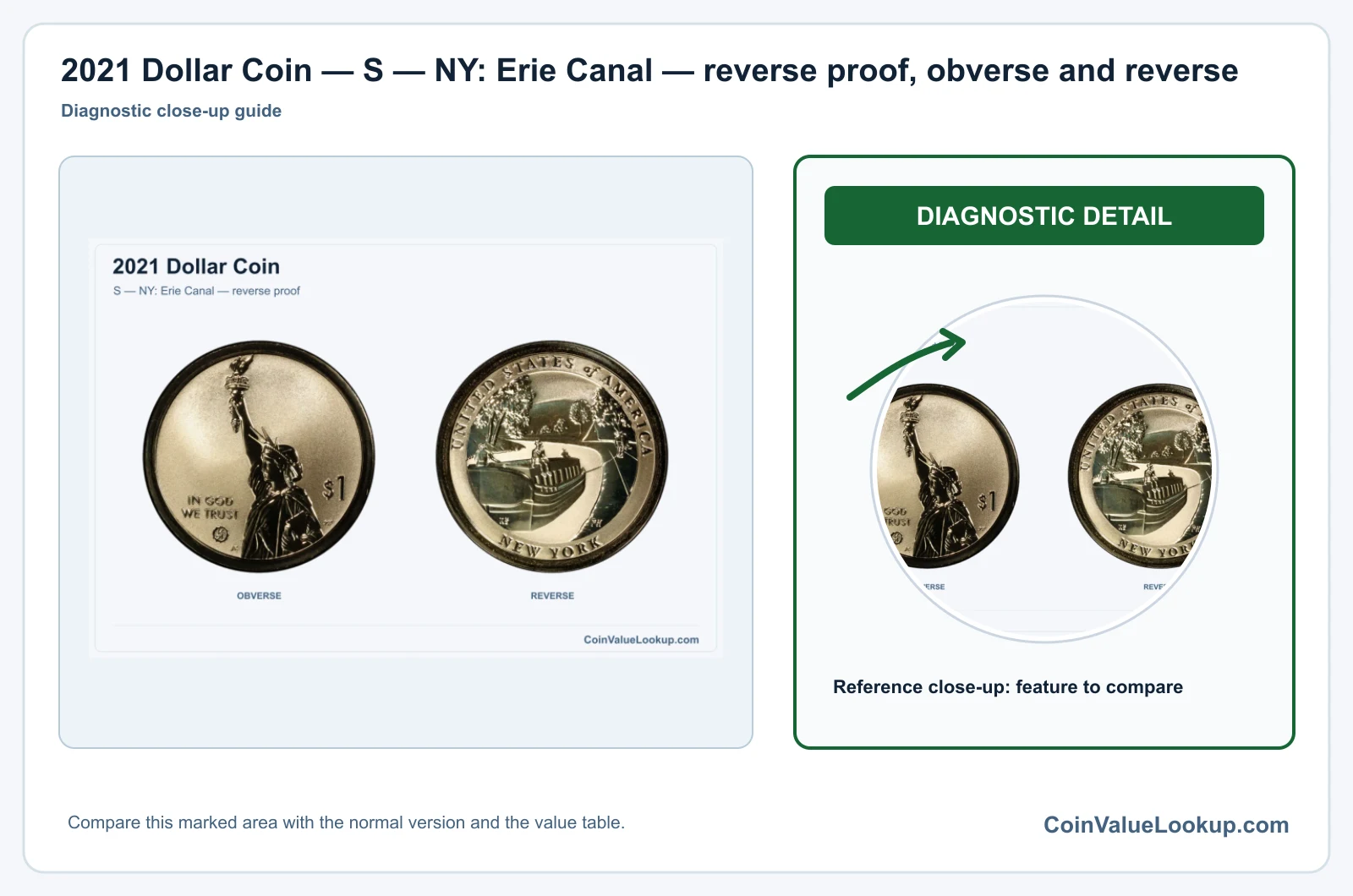 2021 Dollar Coin — S — NY: Erie Canal — reverse proof, obverse and reverse