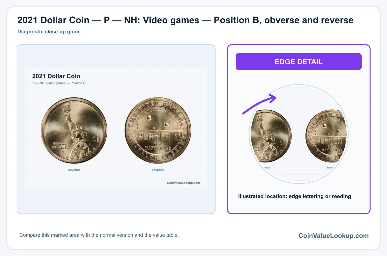 2021 Dollar Coin — P — NH: Video games — Position B, obverse and reverse
