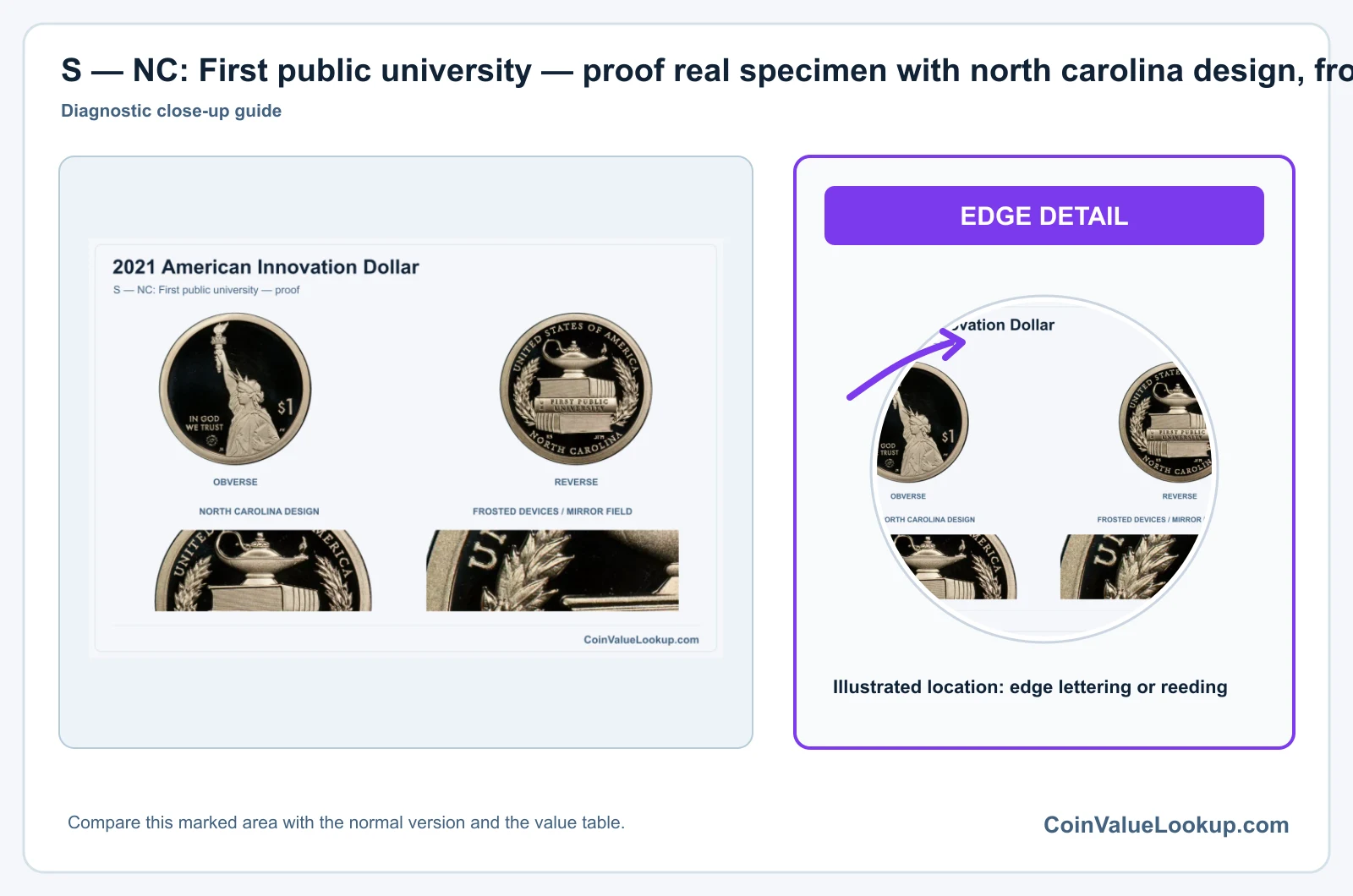 S — NC: First public university — proof real specimen with north carolina design, frosted devices / mirror field closeups