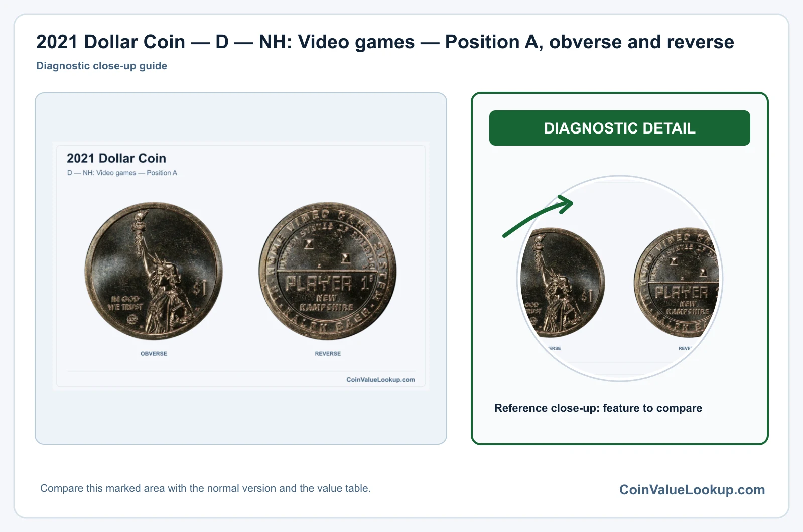 2021 Dollar Coin — D — NH: Video games — Position A, obverse and reverse