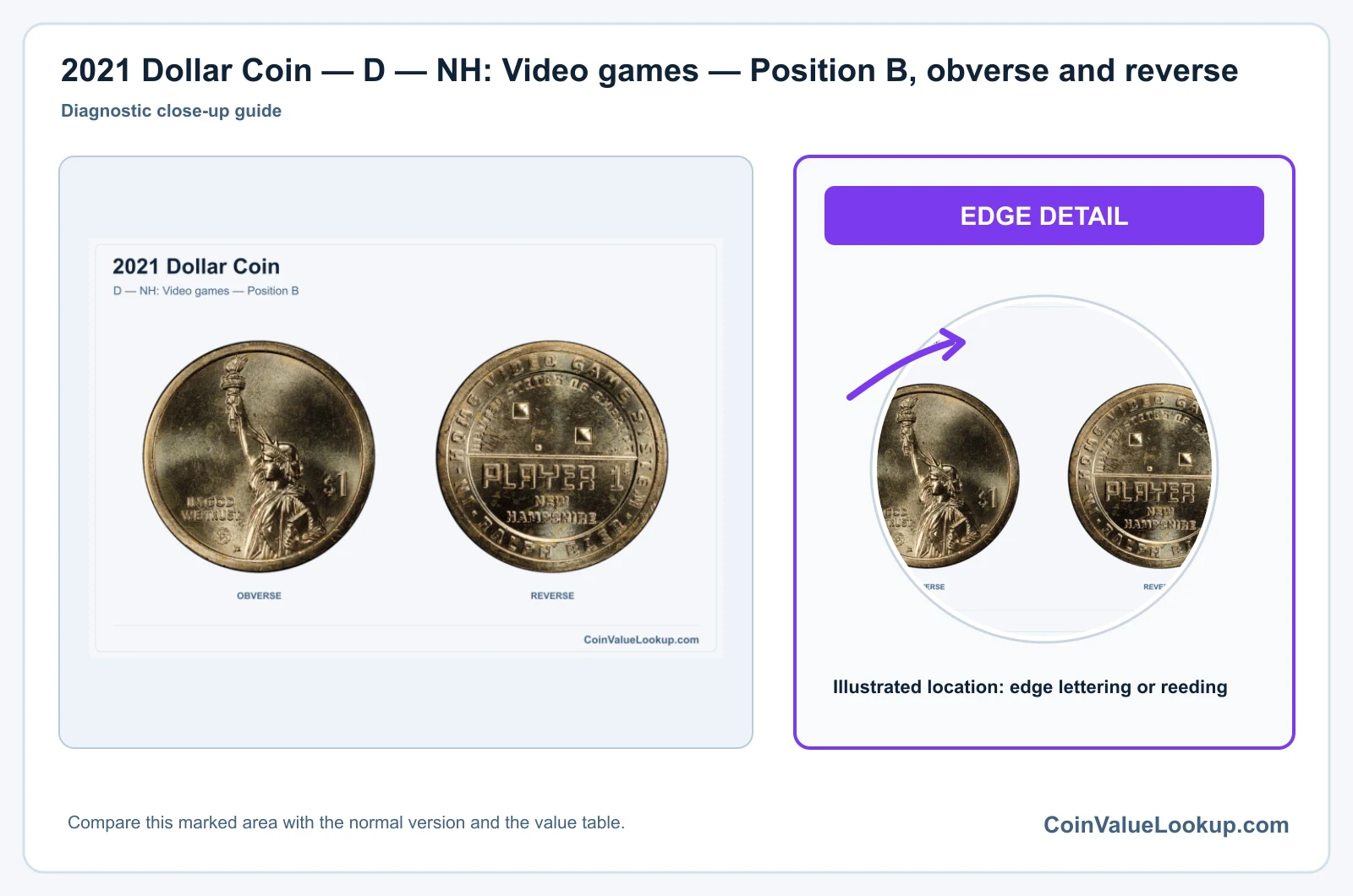 2021 Dollar Coin — D — NH: Video games — Position B, obverse and reverse