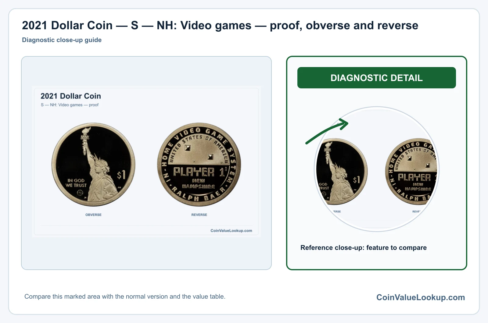 2021 Dollar Coin — S — NH: Video games — proof, obverse and reverse