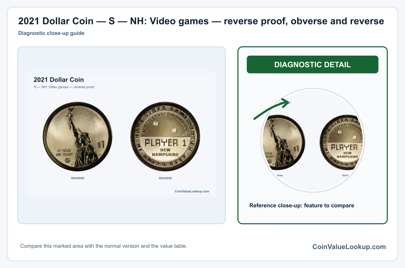 2021 Dollar Coin — S — NH: Video games — reverse proof, obverse and reverse