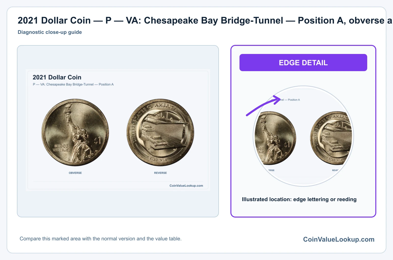 2021 Dollar Coin — P — VA: Chesapeake Bay Bridge-Tunnel — Position A, obverse and reverse