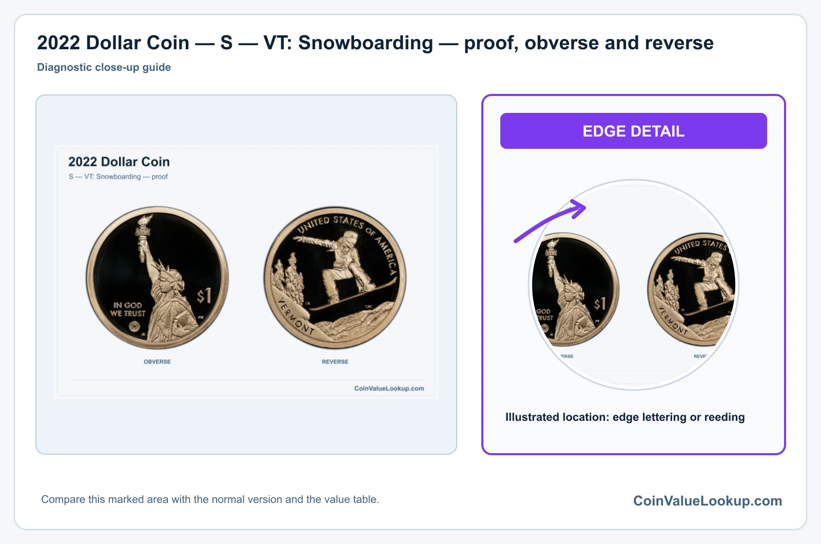 2022 Dollar Coin — S — VT: Snowboarding — proof, obverse and reverse