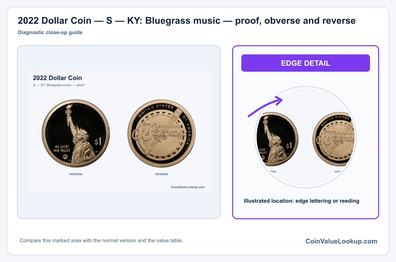2022 Dollar Coin — S — KY: Bluegrass music — proof, obverse and reverse