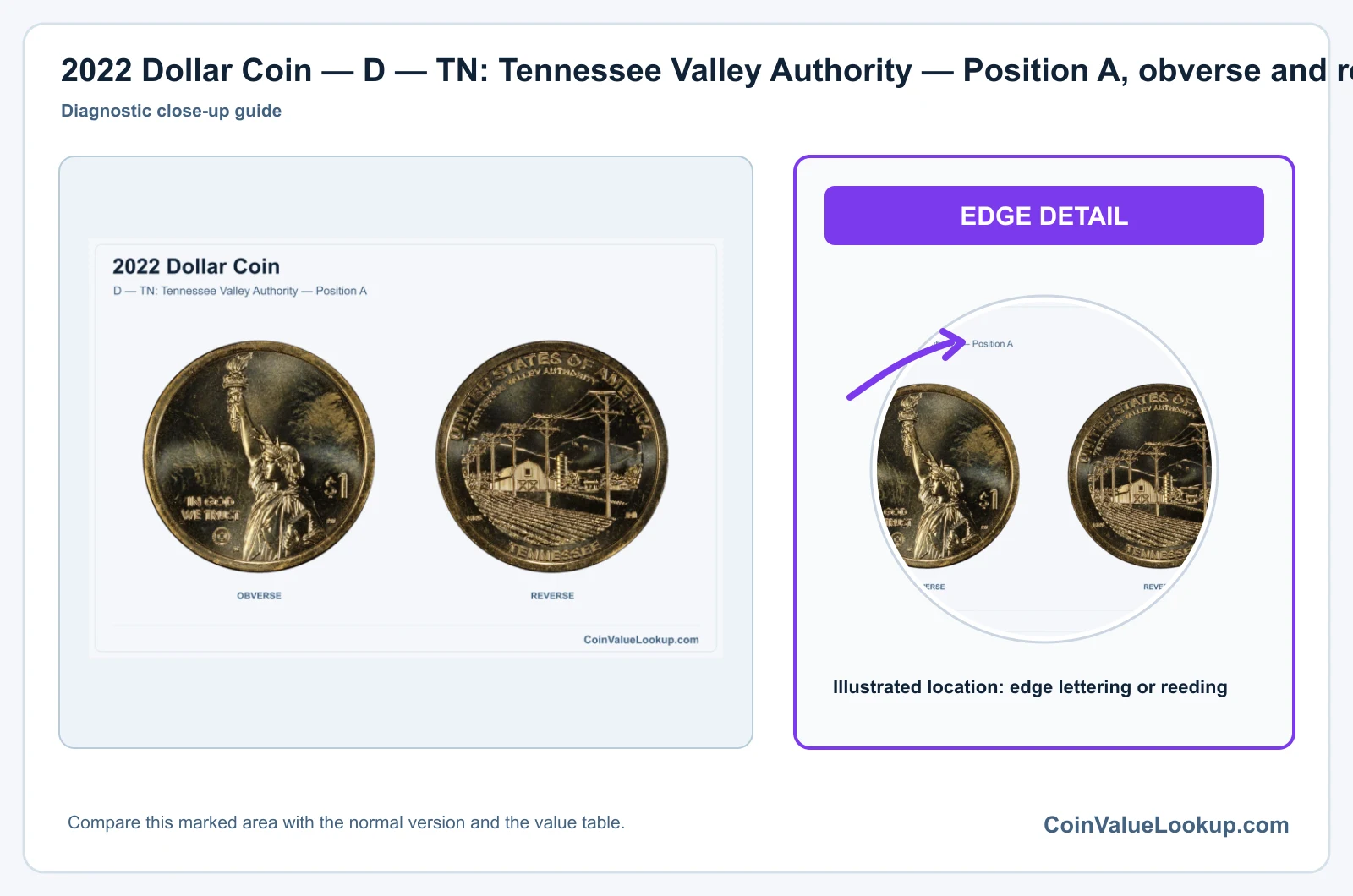 2022 Dollar Coin — D — TN: Tennessee Valley Authority — Position A, obverse and reverse