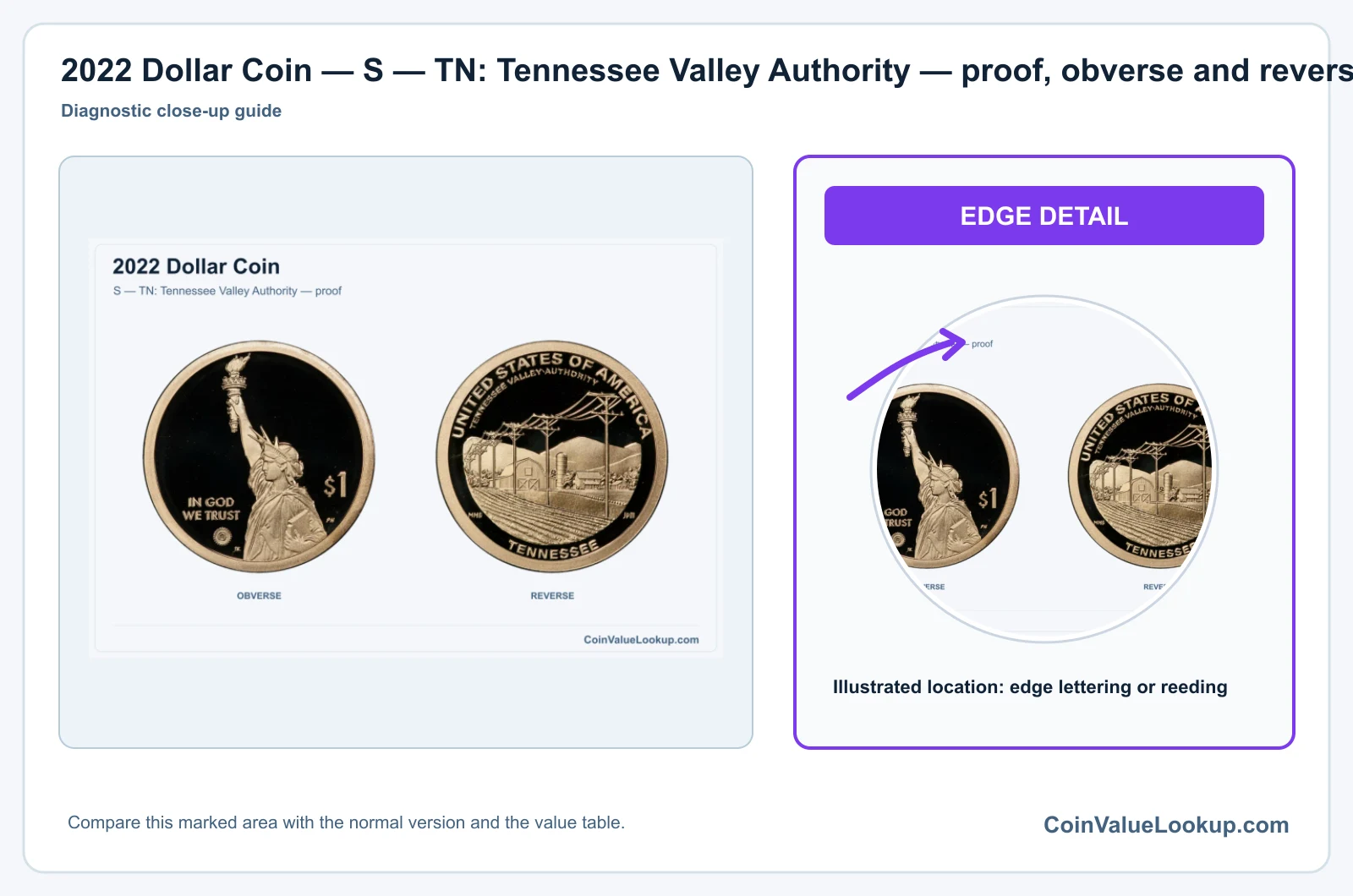 2022 Dollar Coin — S — TN: Tennessee Valley Authority — proof, obverse and reverse