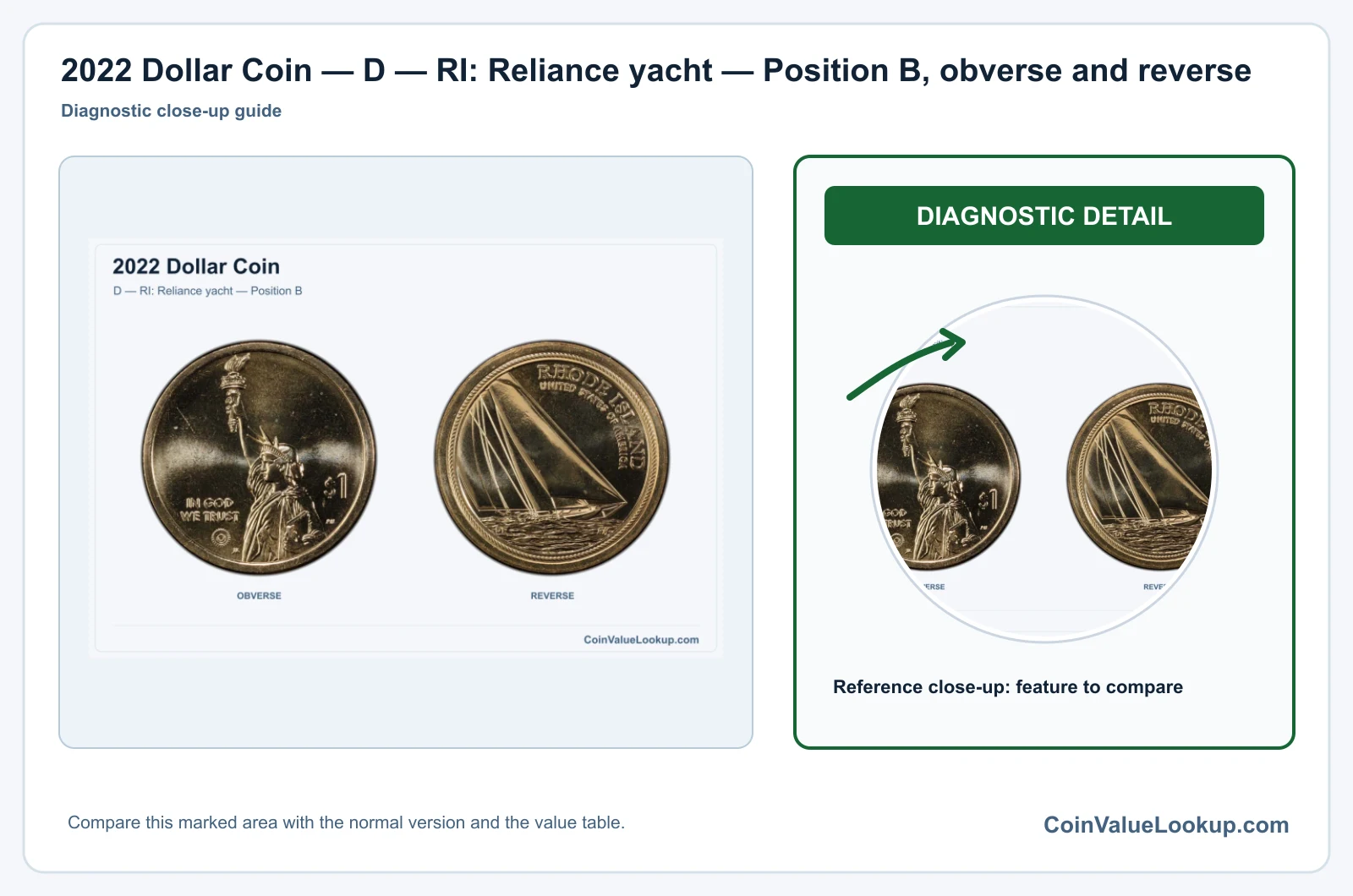 2022 Dollar Coin — D — RI: Reliance yacht — Position B, obverse and reverse