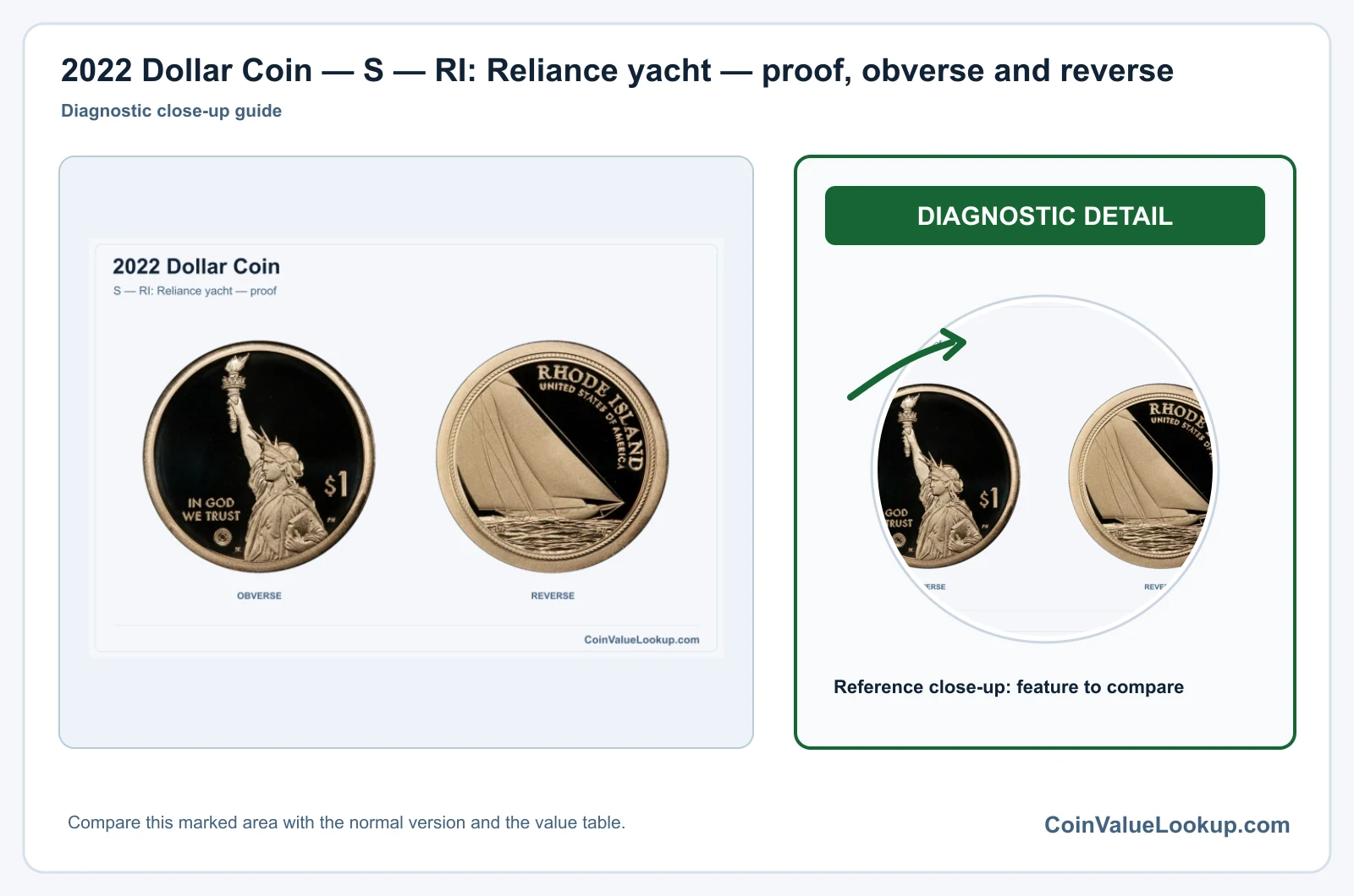 2022 Dollar Coin — S — RI: Reliance yacht — proof, obverse and reverse