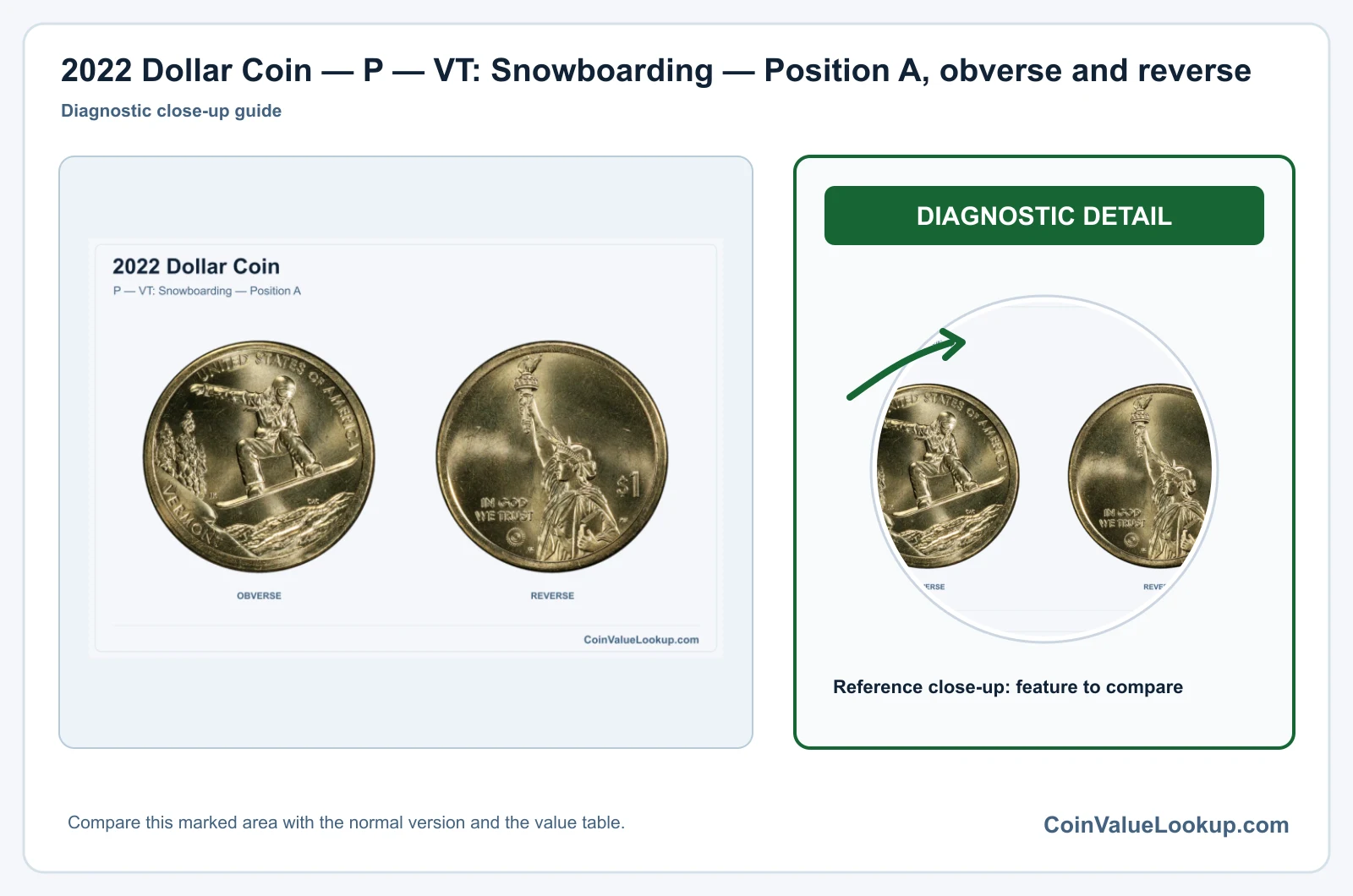 2022 Dollar Coin — P — VT: Snowboarding — Position A, obverse and reverse