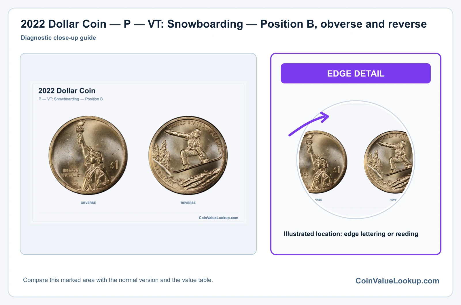 2022 Dollar Coin — P — VT: Snowboarding — Position B, obverse and reverse