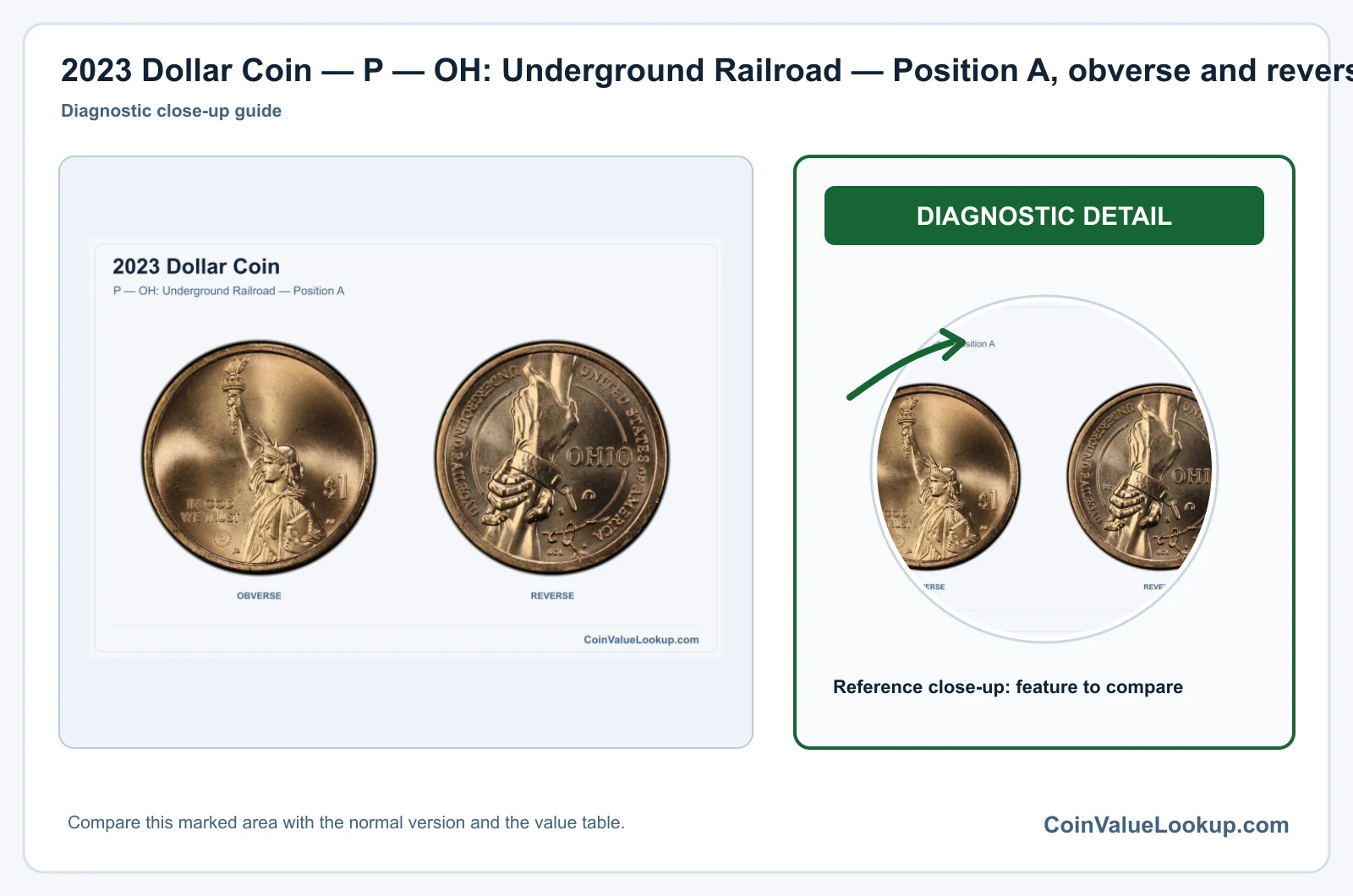 2023 Dollar Coin — P — OH: Underground Railroad — Position A, obverse and reverse