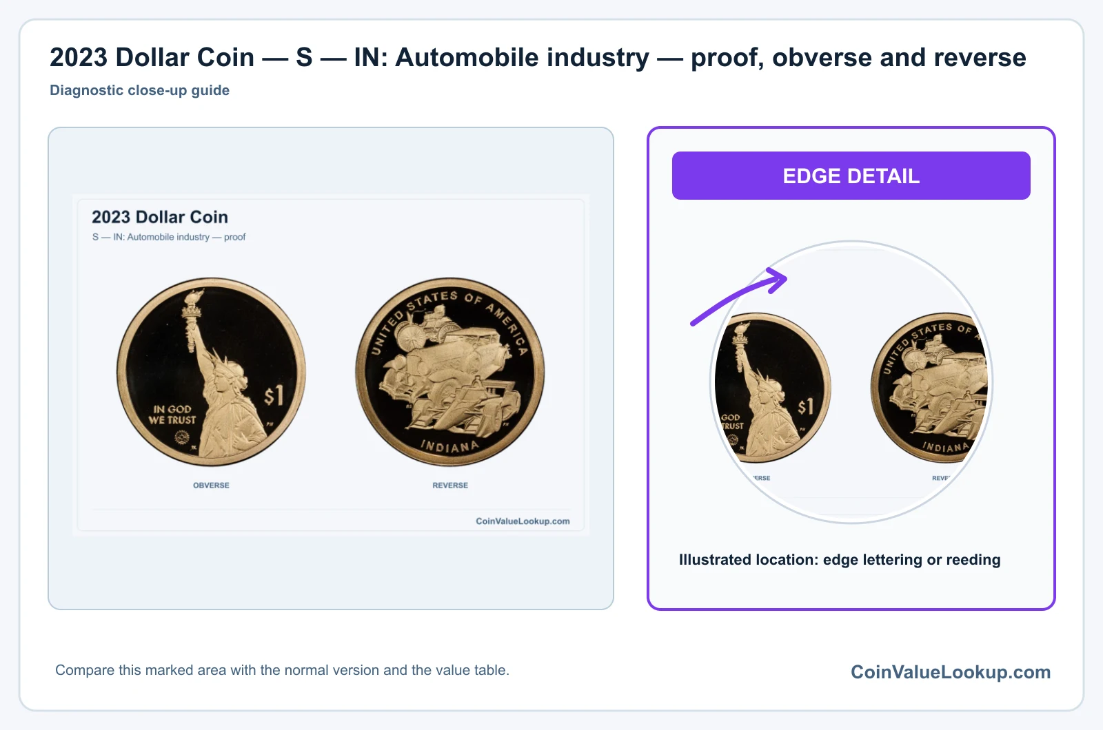 2023 Dollar Coin — S — IN: Automobile industry — proof, obverse and reverse