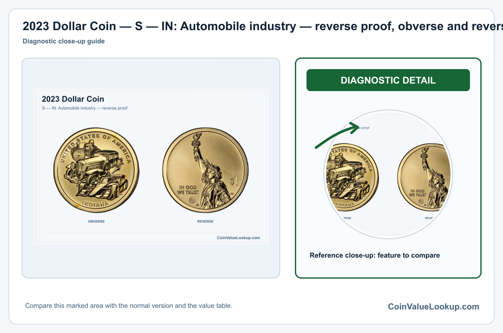 2023 Dollar Coin — S — IN: Automobile industry — reverse proof, obverse and reverse