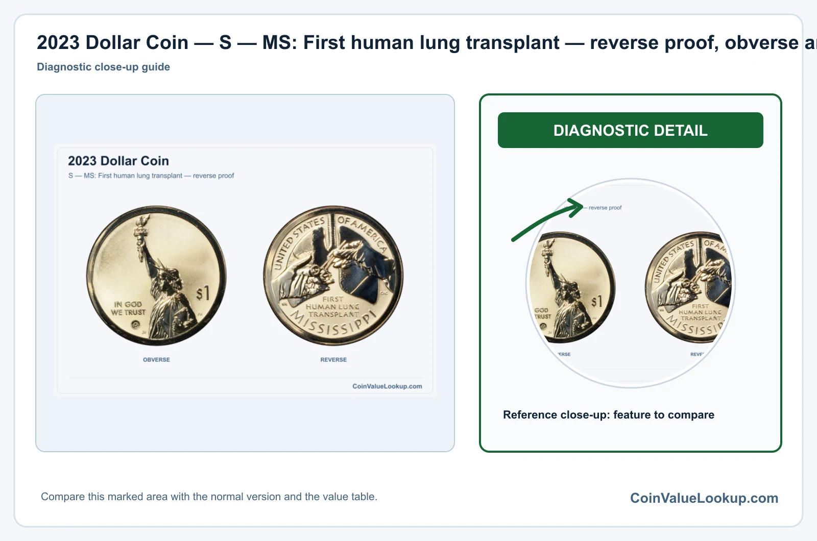 2023 Dollar Coin — S — MS: First human lung transplant — reverse proof, obverse and reverse